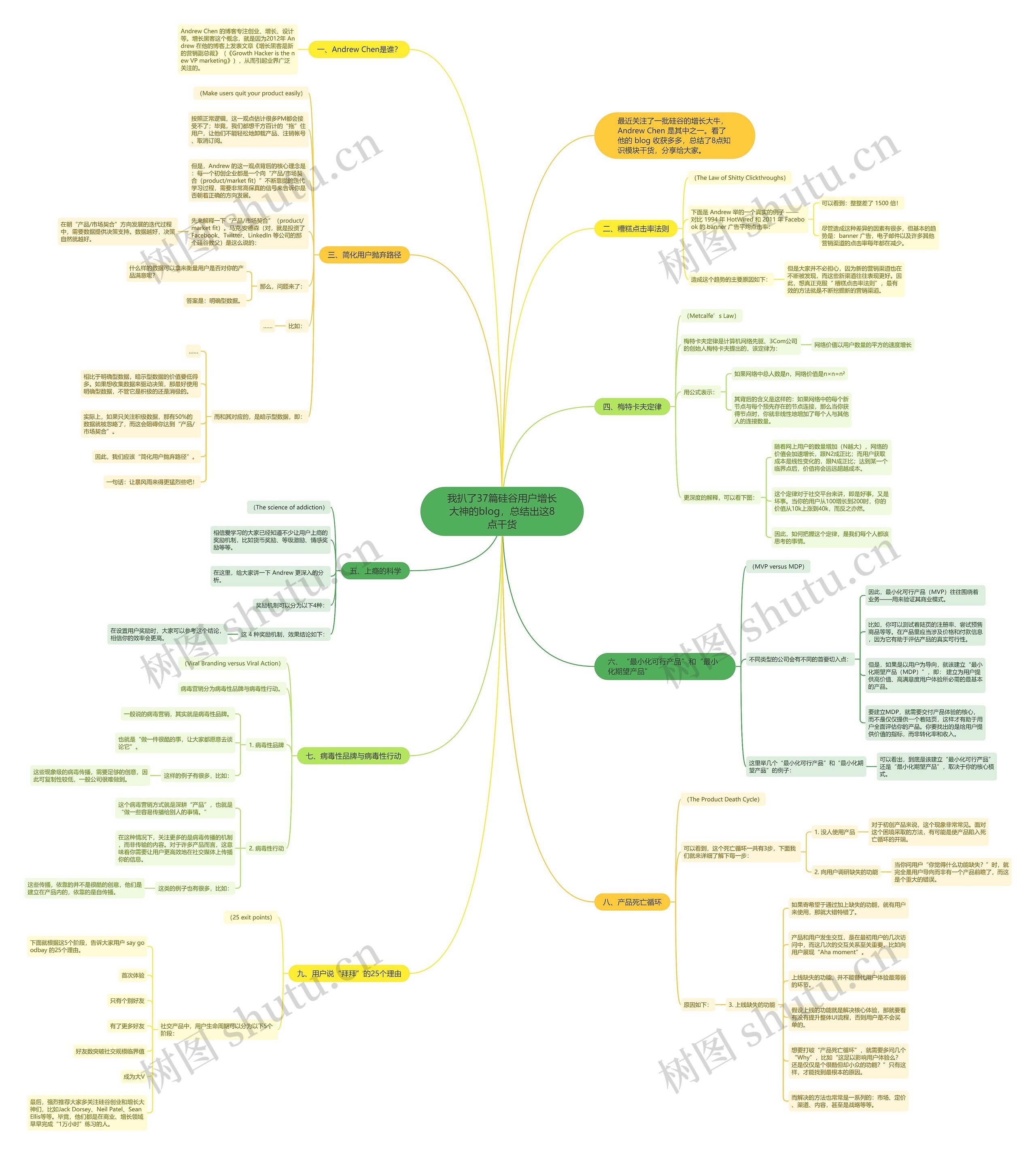我扒了37篇硅谷用户增长大神的blog,总结出这8点干货 我扒了37篇硅谷用户增长大神的blog,总结出这8点干货