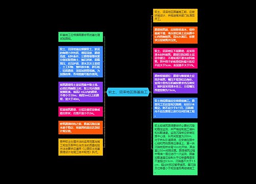 软土、沼泽地区路基施工