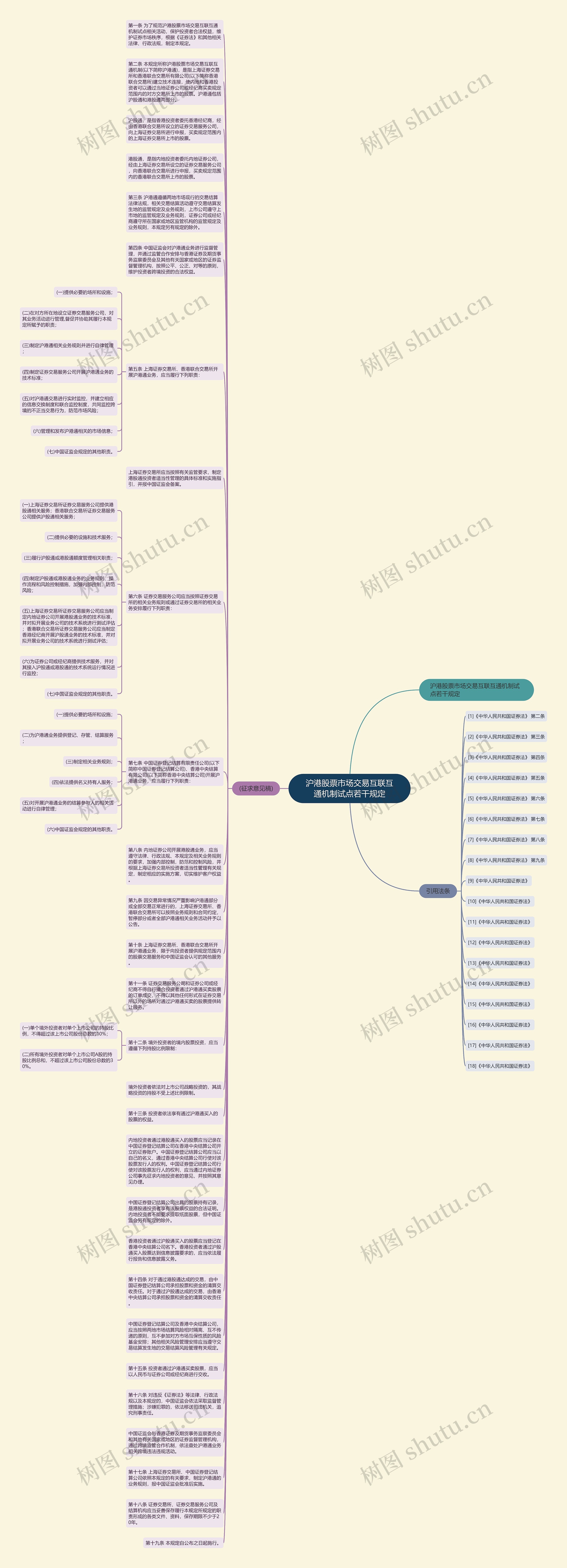 沪港股票市场交易互联互通机制试点若干规定思维导图