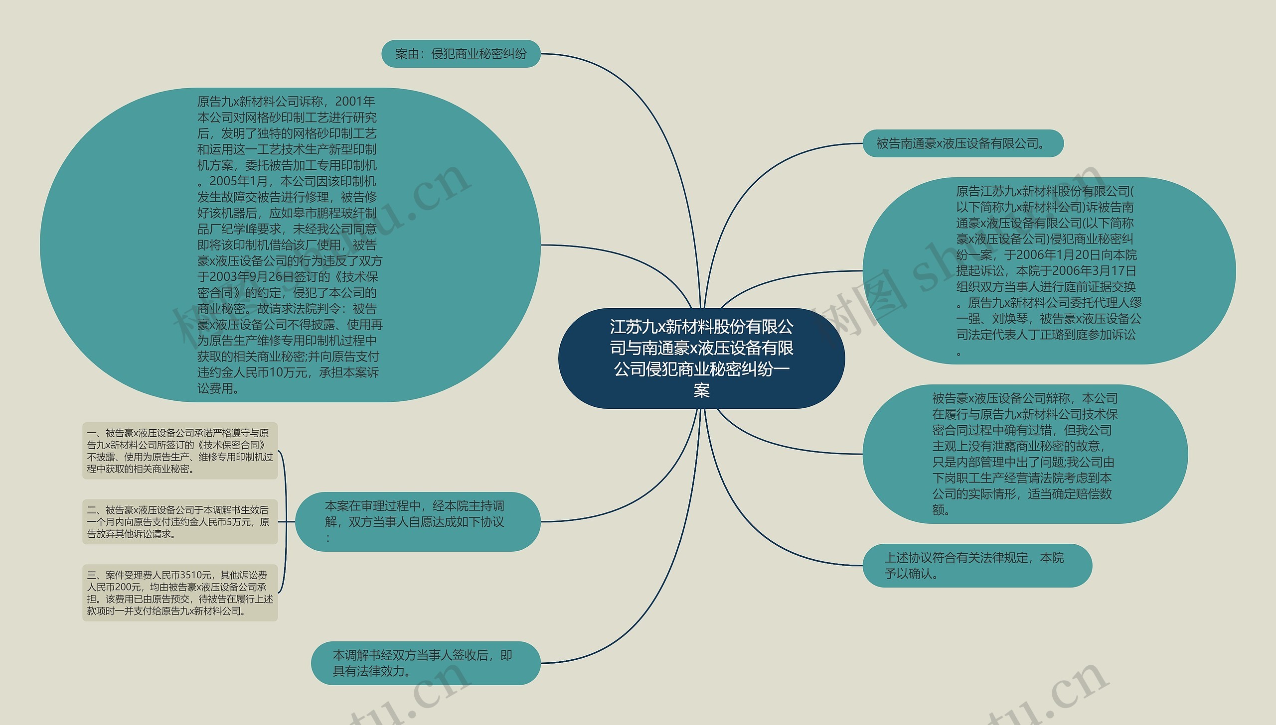 江苏九x新材料股份有限公司与南通豪x液压设备有限公司侵犯商业秘密纠纷一案