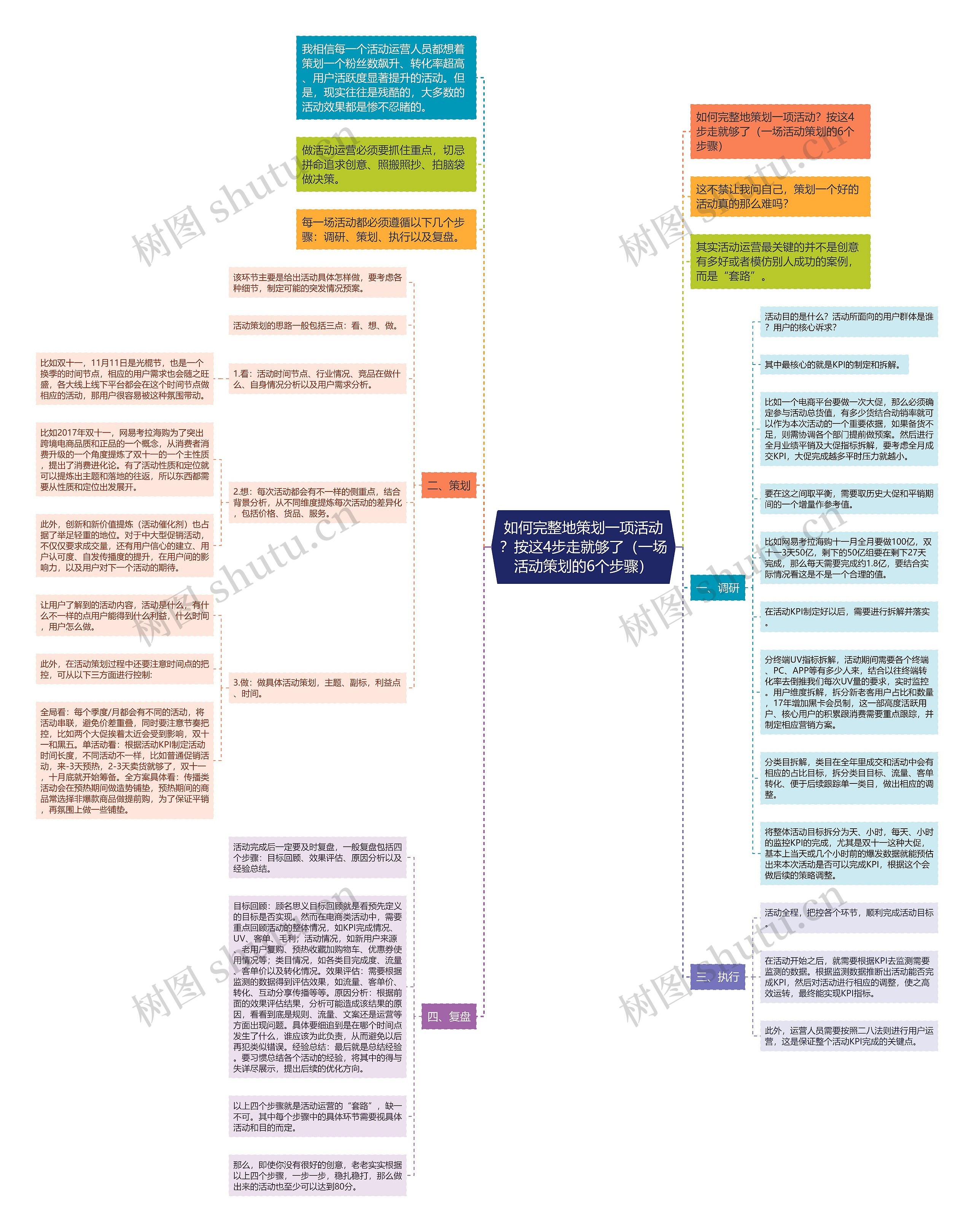 如何完整地策划一项活动?按这4步走就够了(一场活动策划的6个步骤) 如何完整地策划一项活动?按这4步走就够了(一场活动策划的6个步骤)