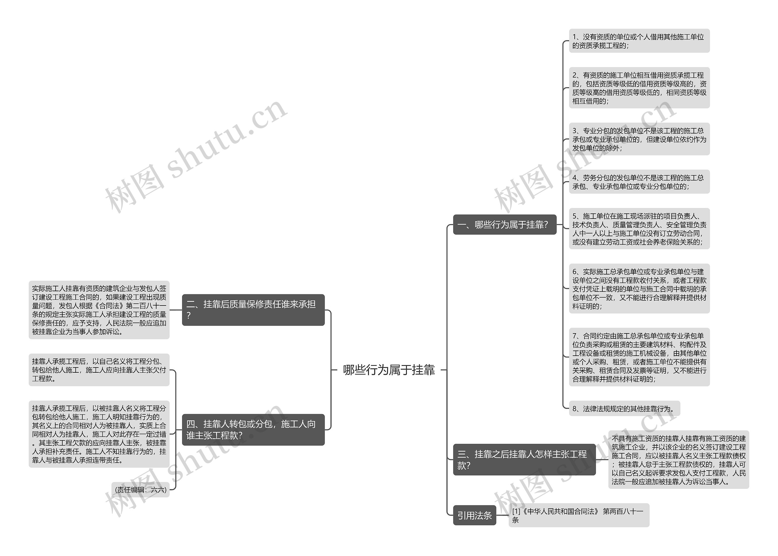 哪些行为属于挂靠 哪些行为属于挂靠