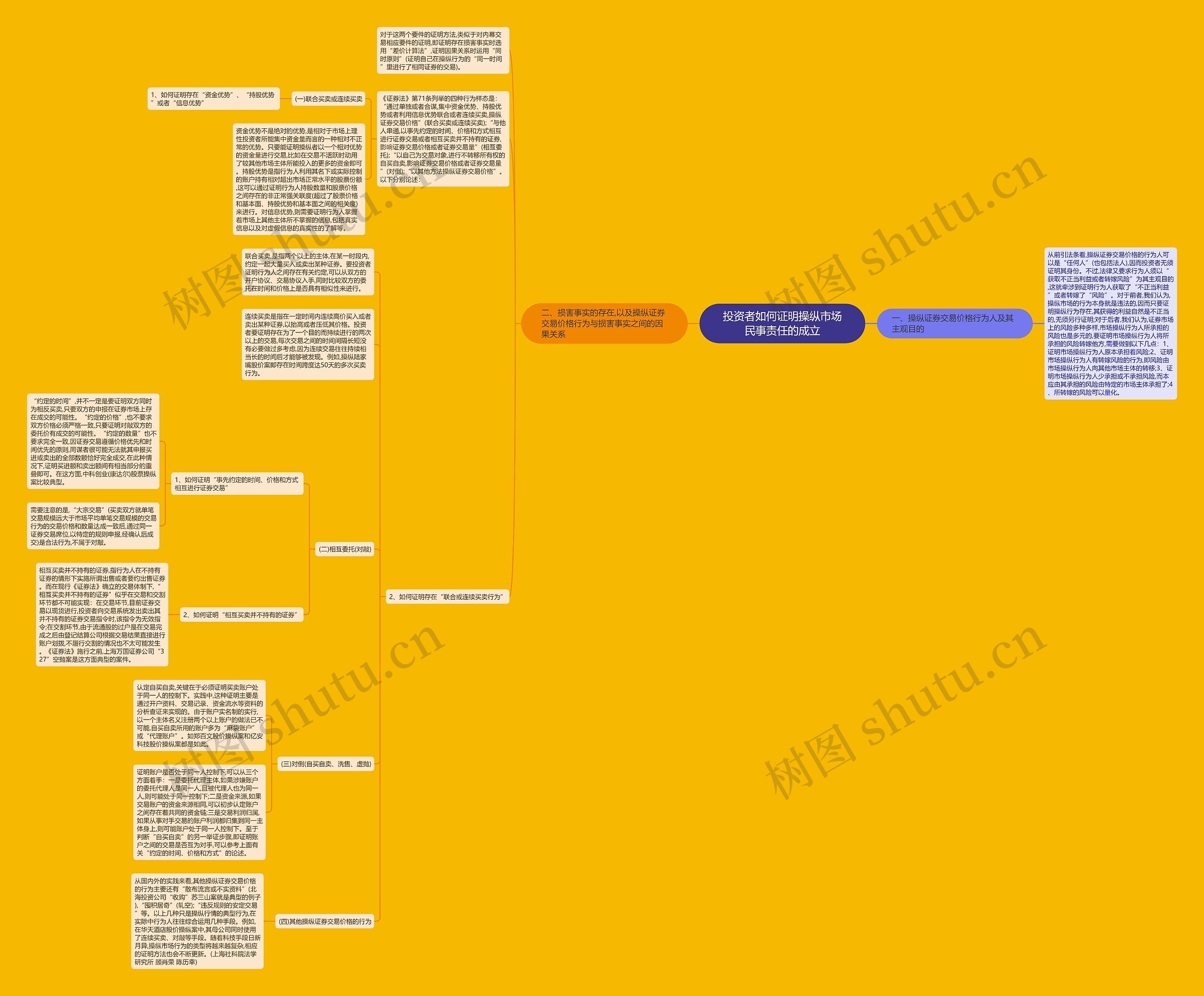 投资者如何证明操纵市场民事责任的成立 投资者如何证明操纵市场民事责任的成立