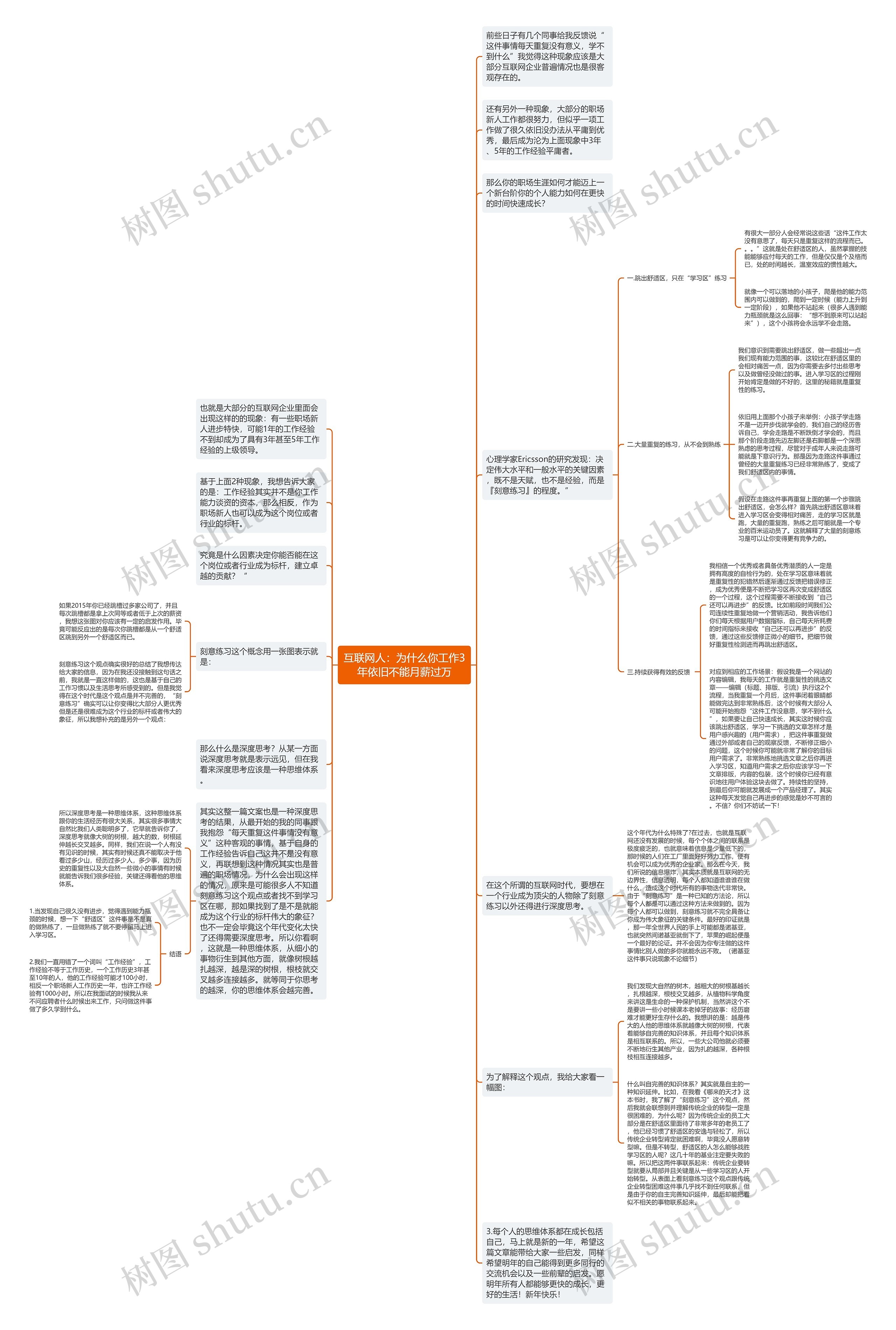互联网人：为什么你工作3年依旧不能月薪过万思维导图