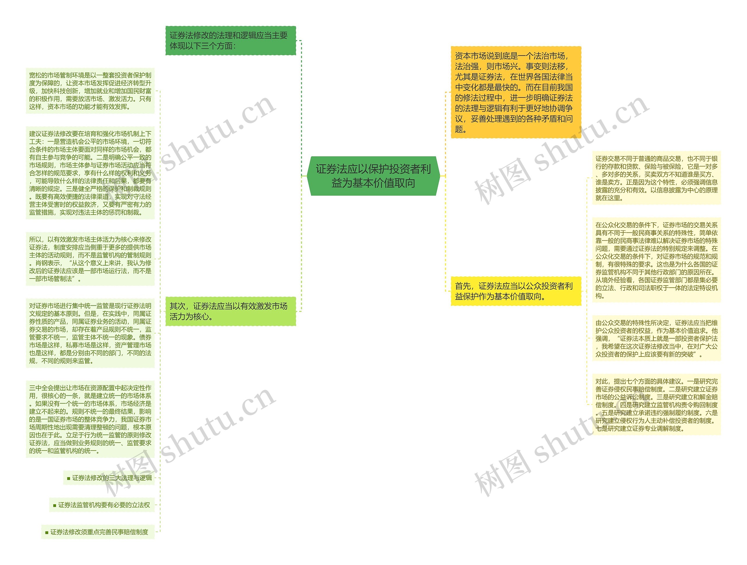 证券法应以保护投资者利益为基本价值取向