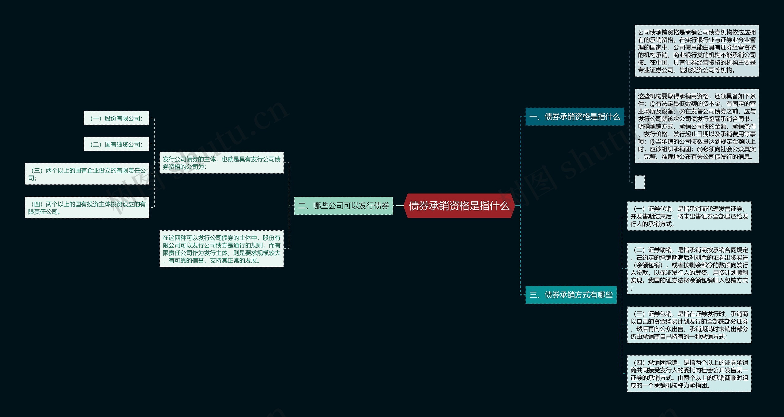 债券承销资格是指什么