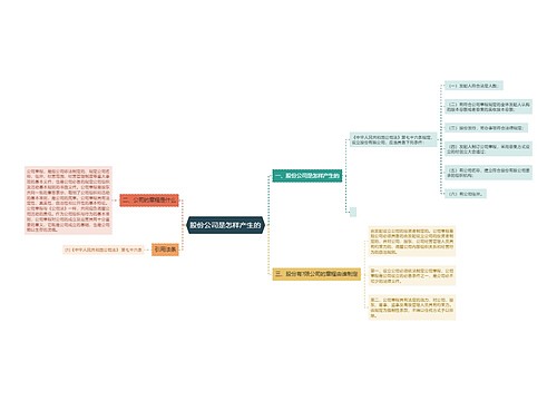 股份公司是怎样产生的