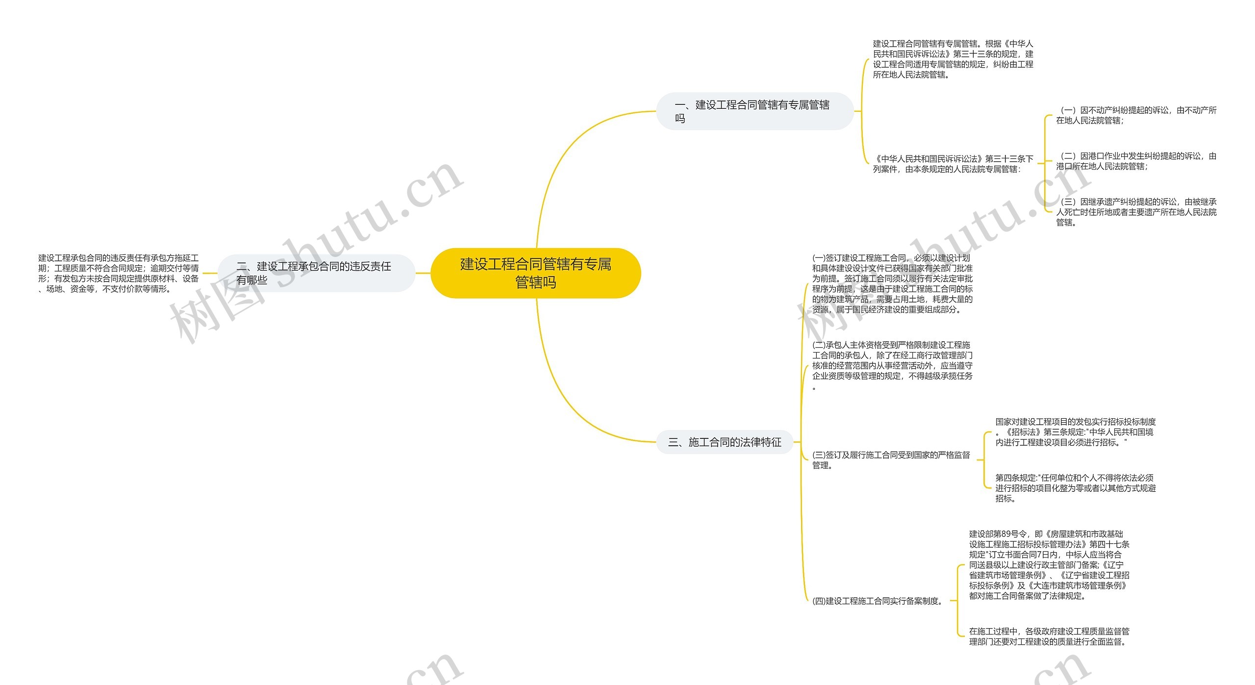 建设工程合同管辖有专属管辖吗