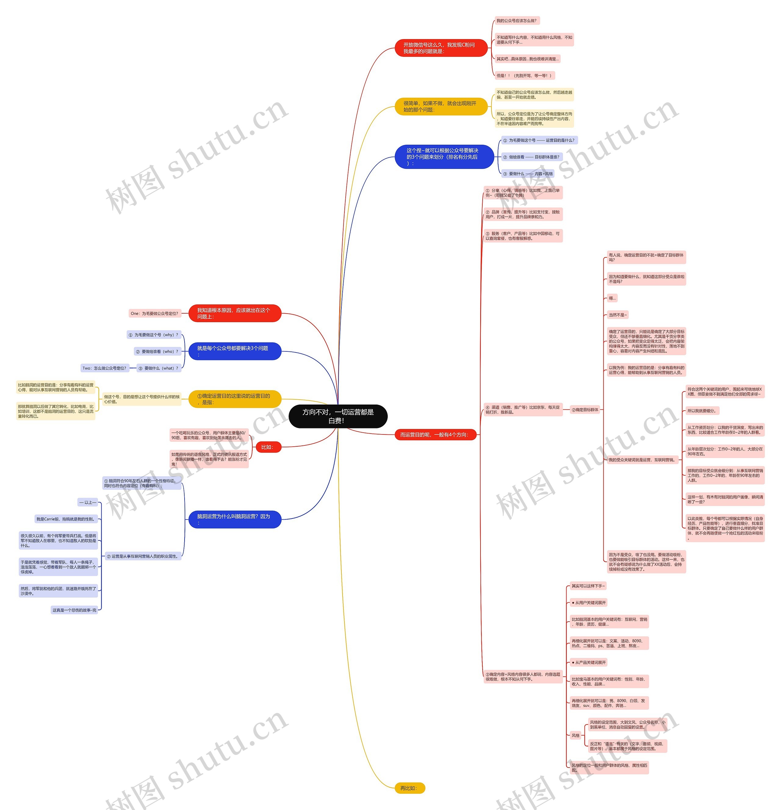 方向不对，一切运营都是白费！思维导图