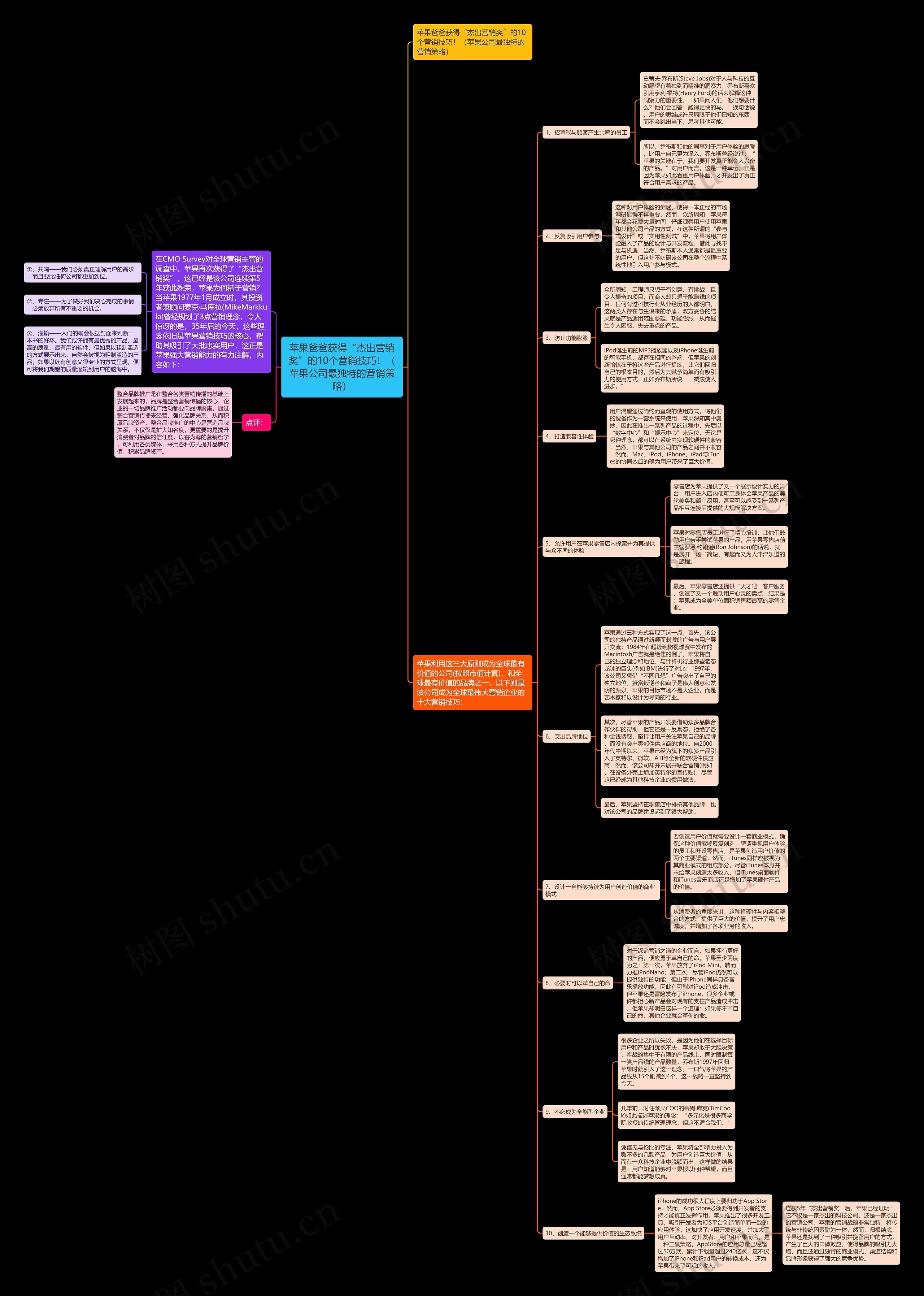 苹果爸爸获得“杰出营销奖”的10个营销技巧!(苹果公司最独特的营销策略) 苹果爸爸获得“杰出营销奖”的10个营销技巧!(苹果公司最独特的营销策略)