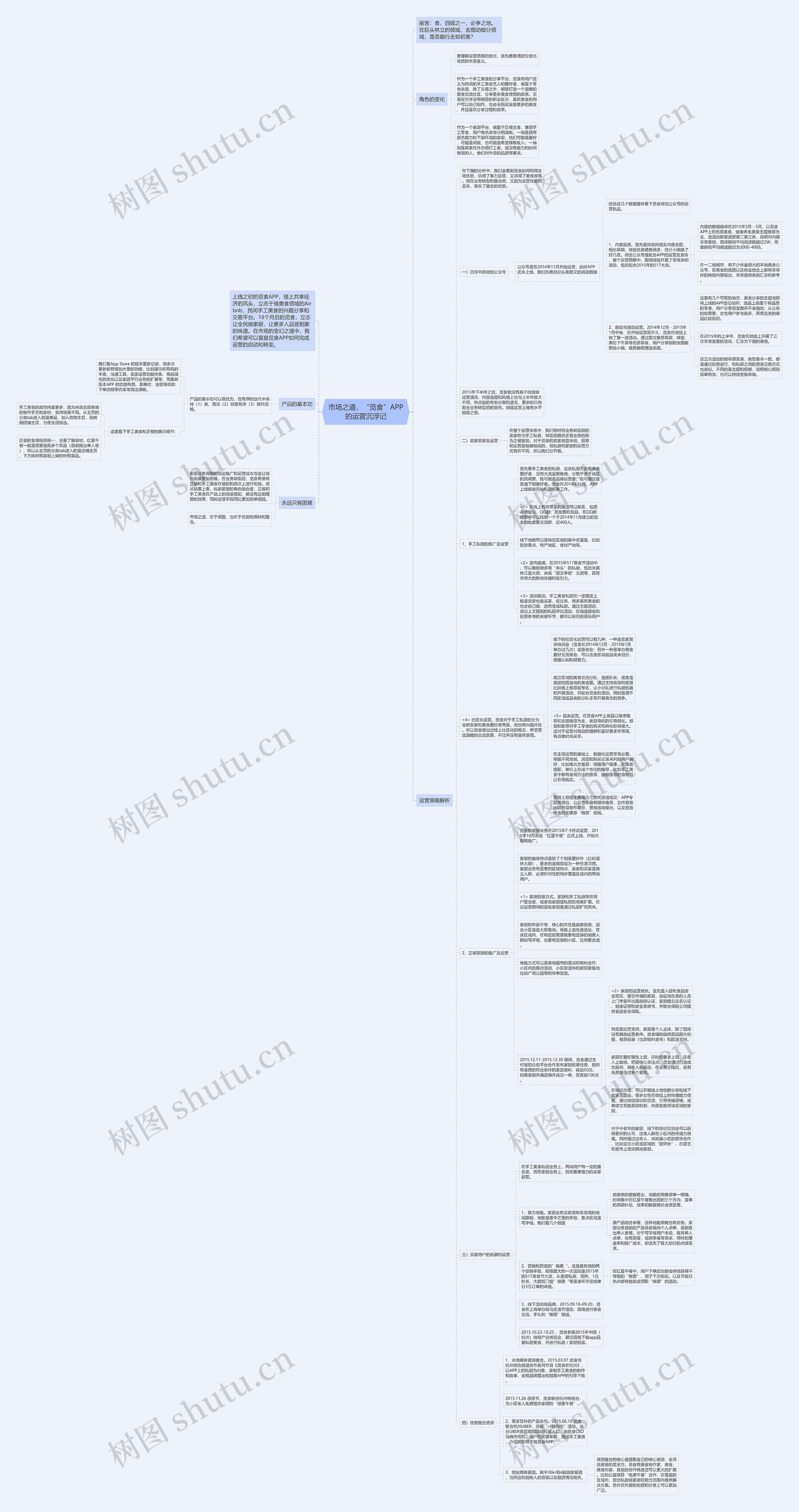 市场之道，“觅食”APP的运营沉浮记思维导图