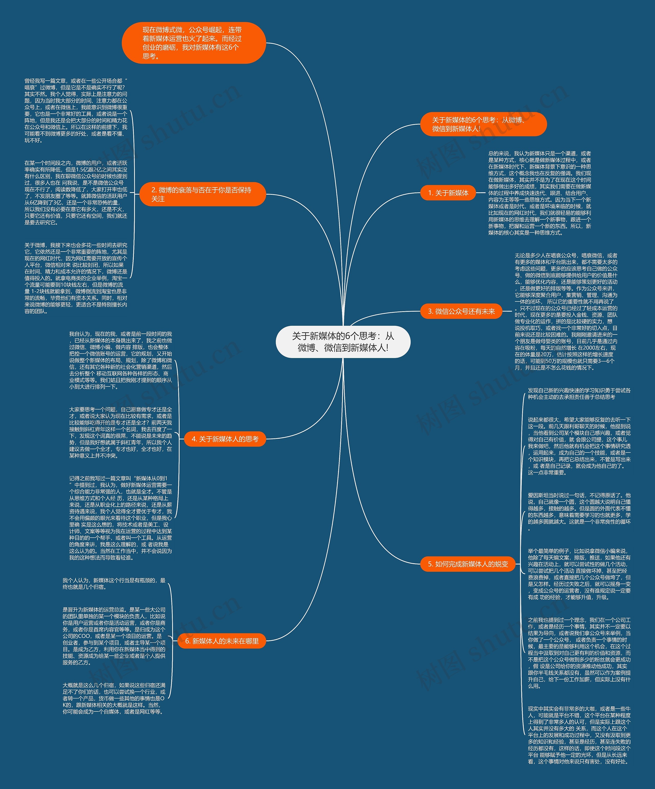 关于新媒体的6个思考：从微博、微信到新媒体人!思维导图