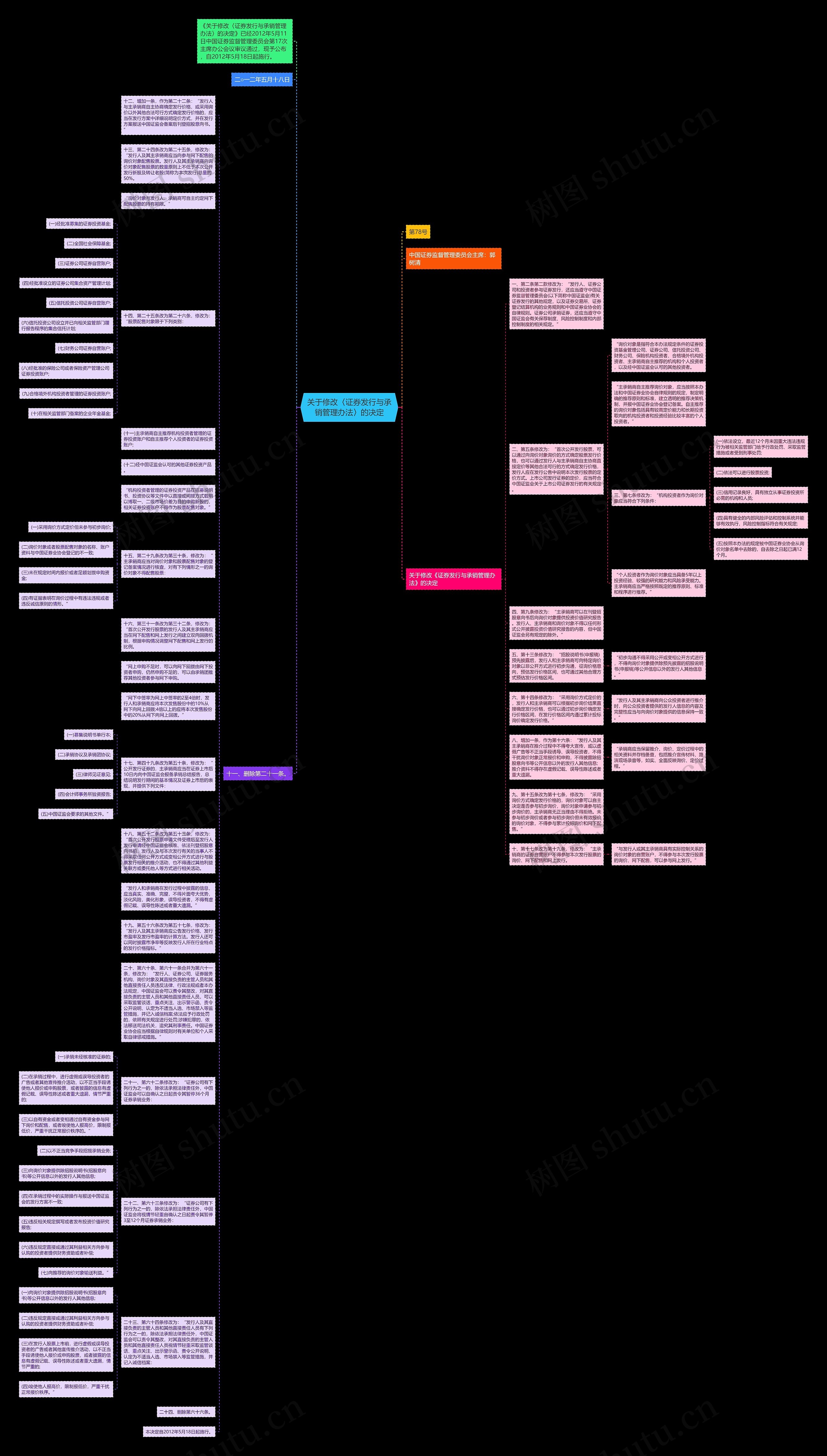 关于修改〈证券发行与承销管理办法〉的决定思维导图