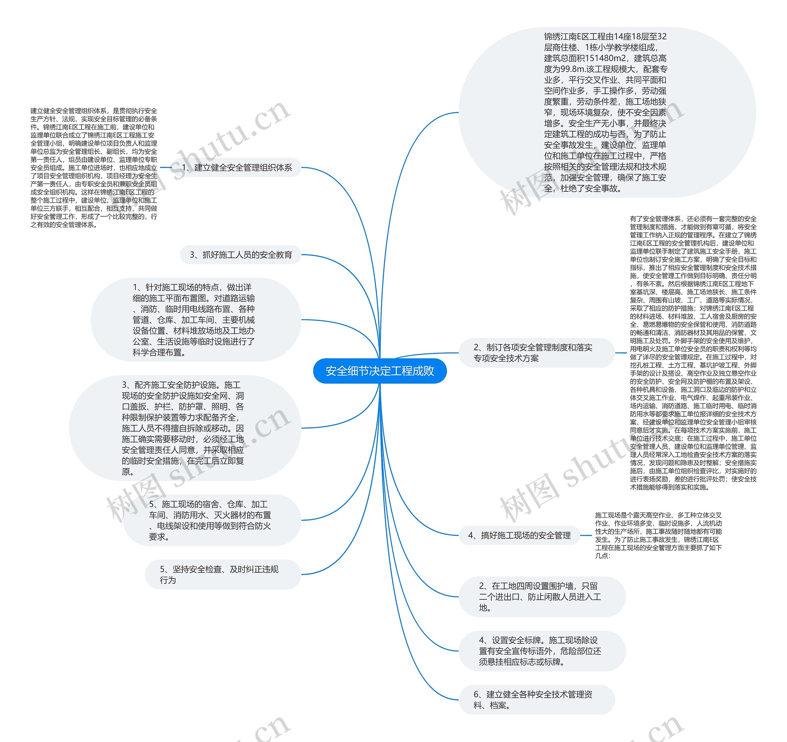 安全细节决定工程成败思维导图