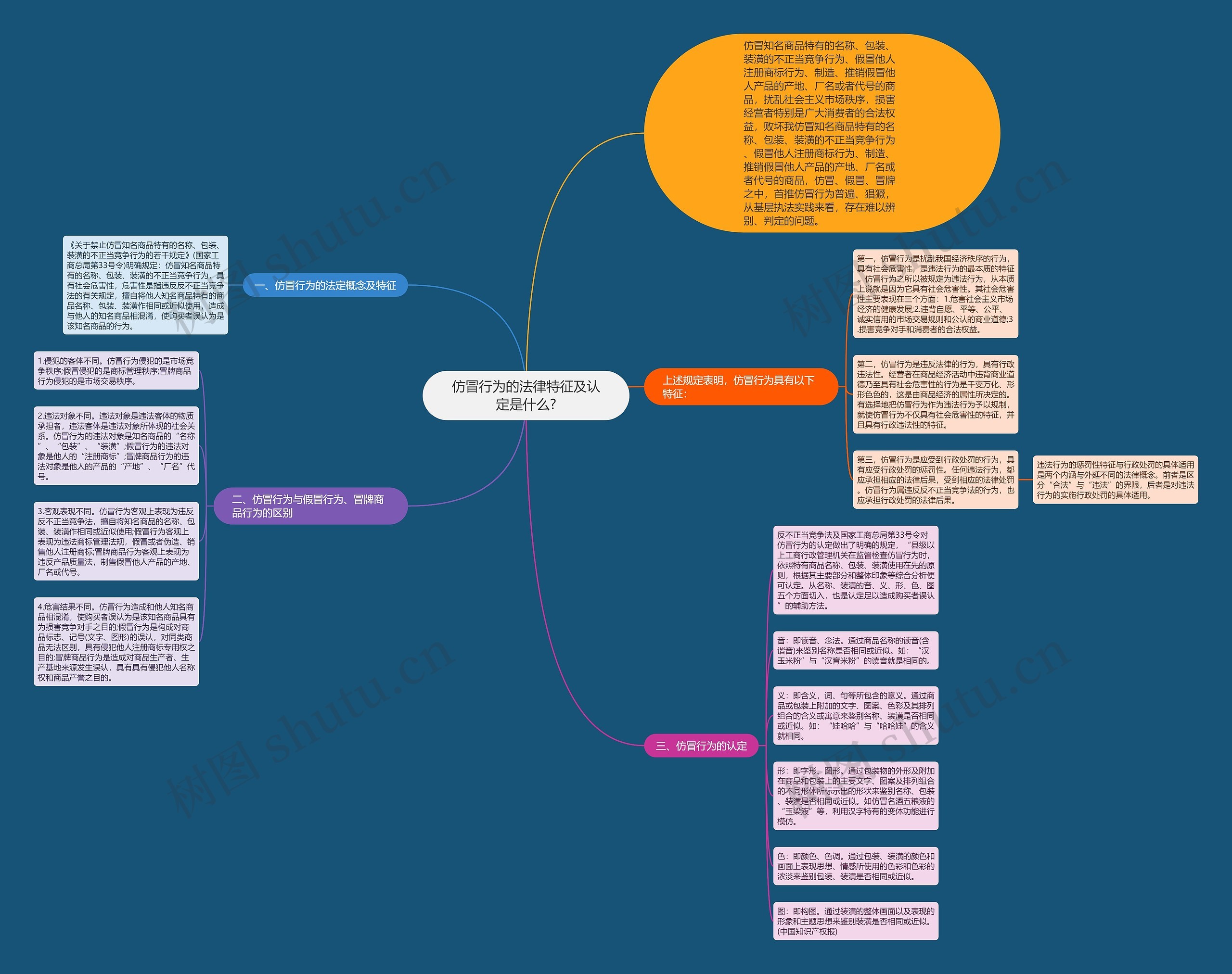 仿冒行为的法律特征及认定是什么? 仿冒行为的法律特征及认定是什么?