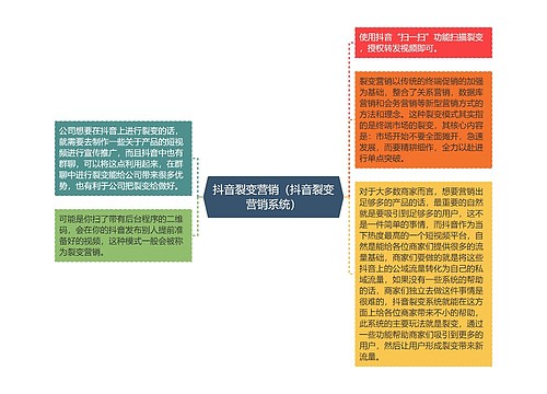 抖音裂变营销（抖音裂变营销系统）