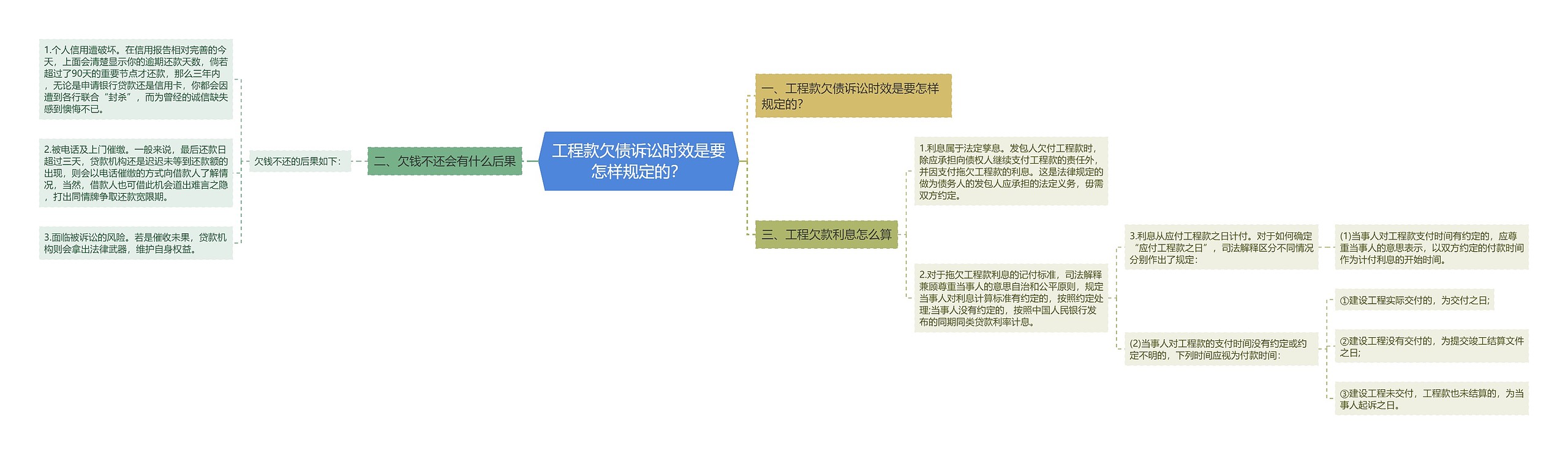 工程款欠债诉讼时效是要怎样规定的？