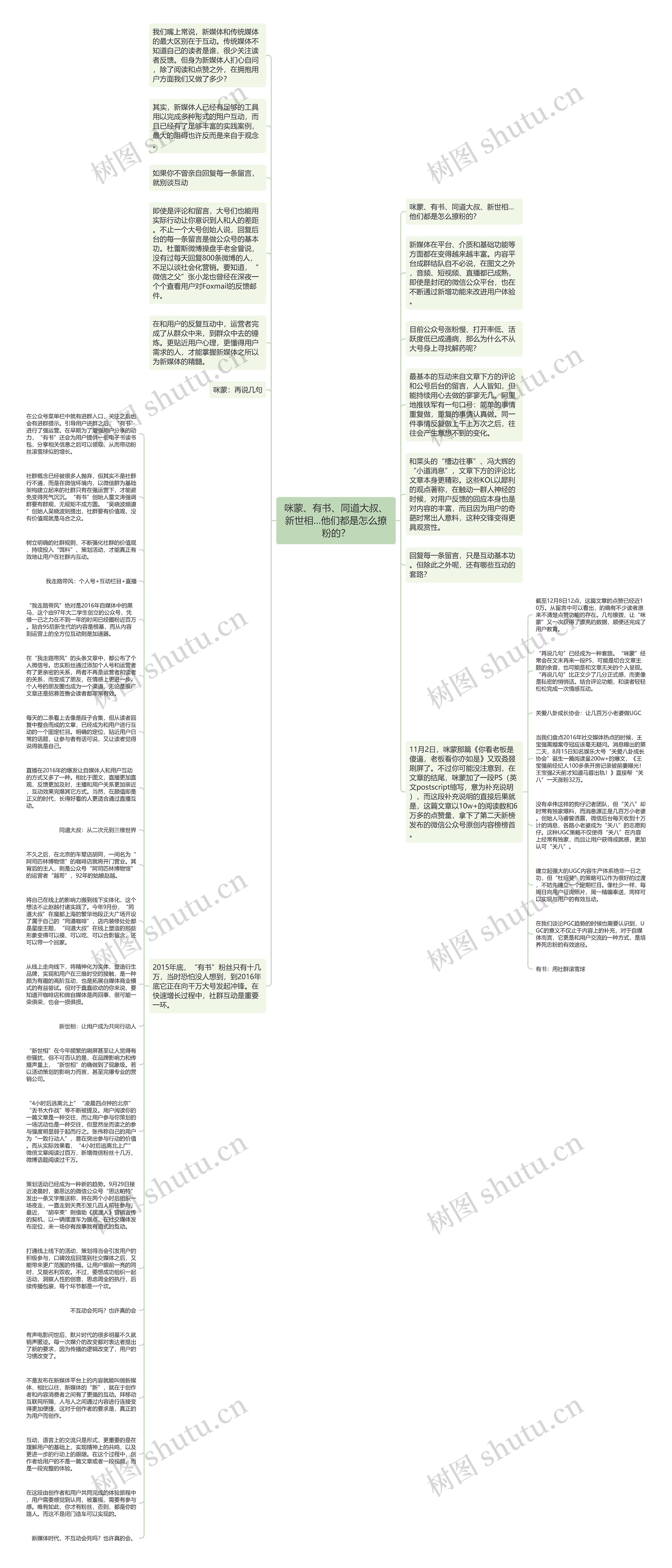 咪蒙、有书、同道大叔、新世相…他们都是怎么撩粉的？思维导图