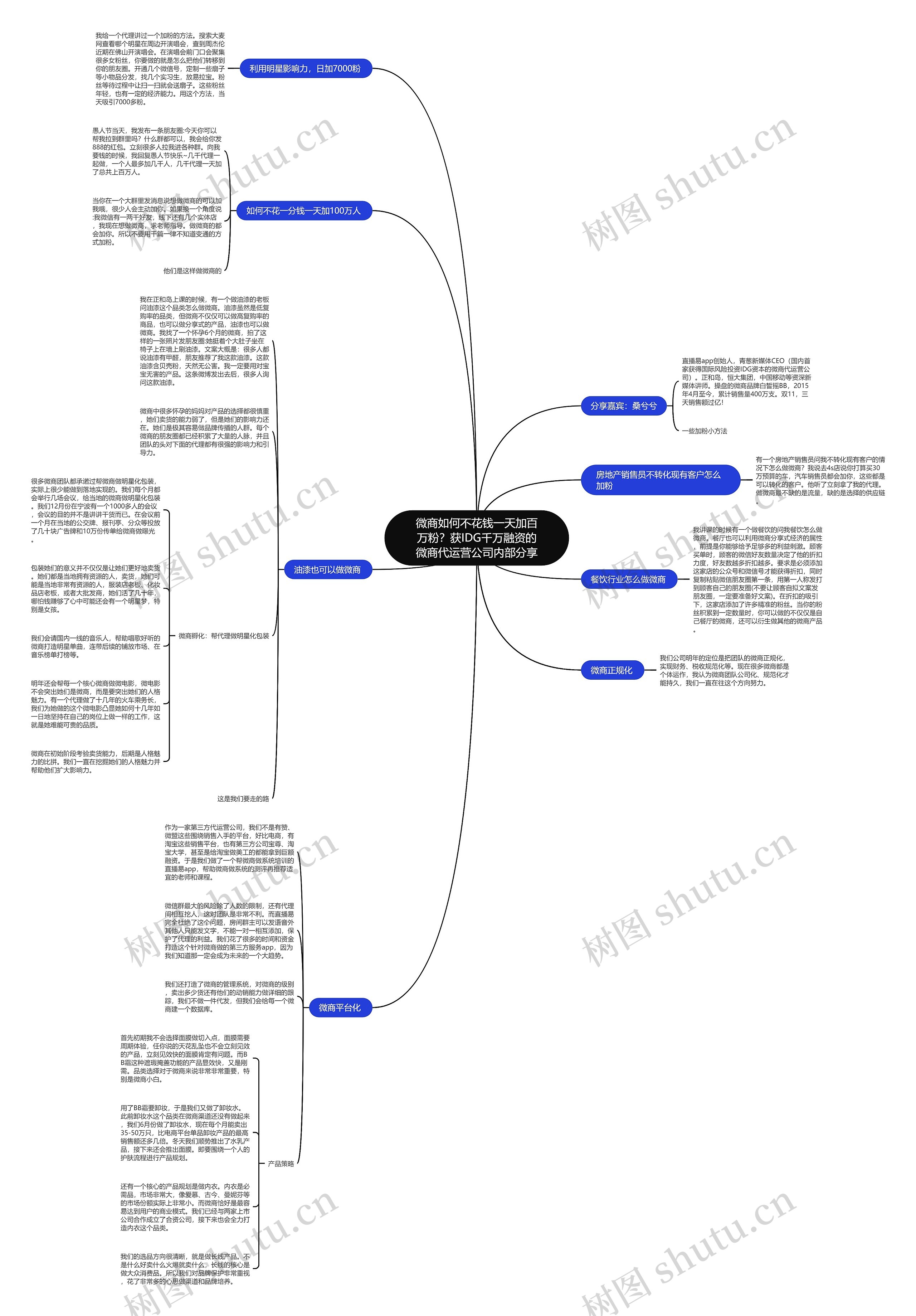 微商如何不花钱一天加百万粉？获IDG千万融资的微商代运营公司内部分享思维导图