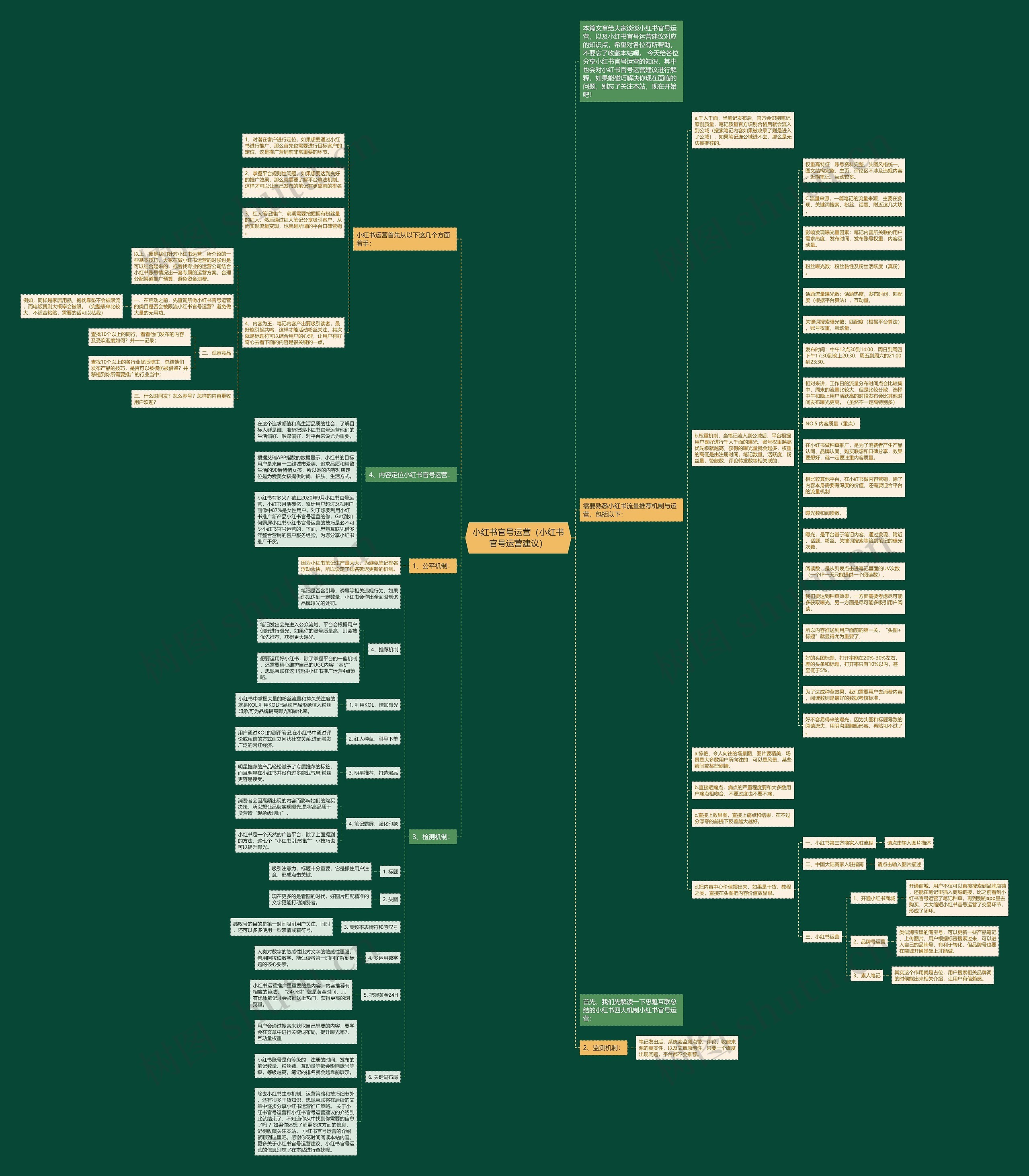 小红书官号运营（小红书官号运营建议）思维导图