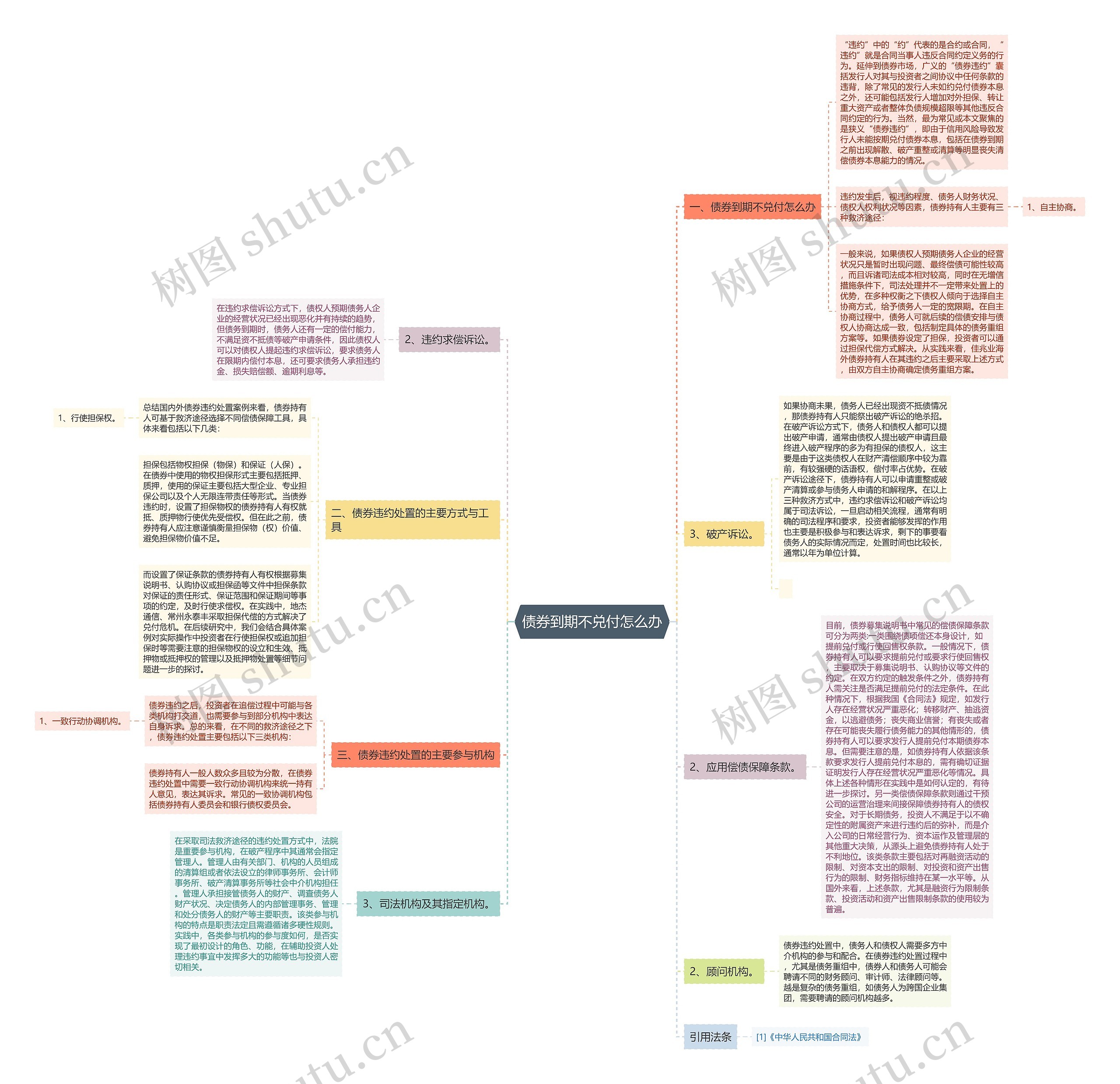 债券到期不兑付怎么办思维导图高清图 债券到期不兑付怎么办思维导图