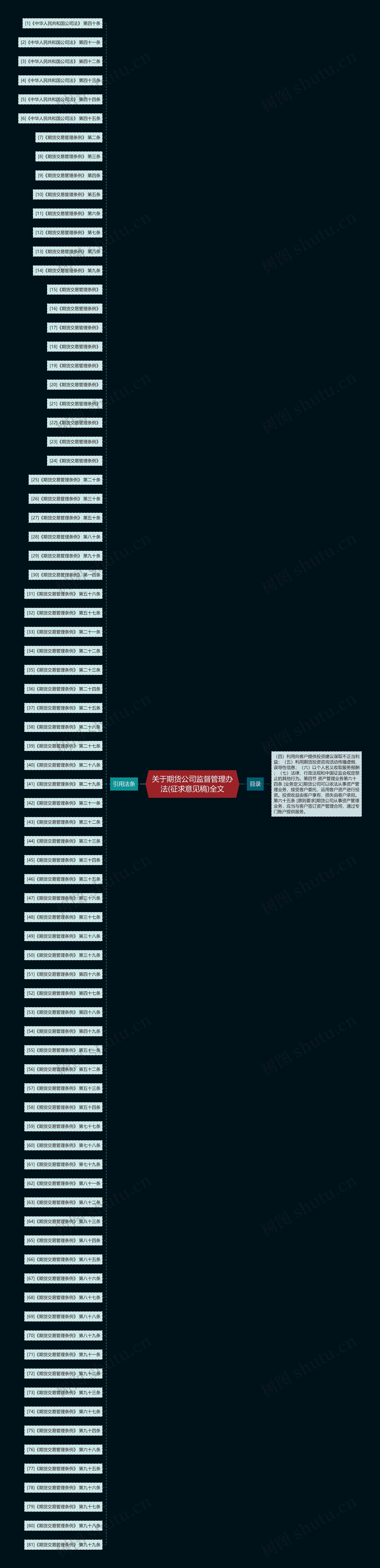 关于期货公司监督管理办法(征求意见稿)全文