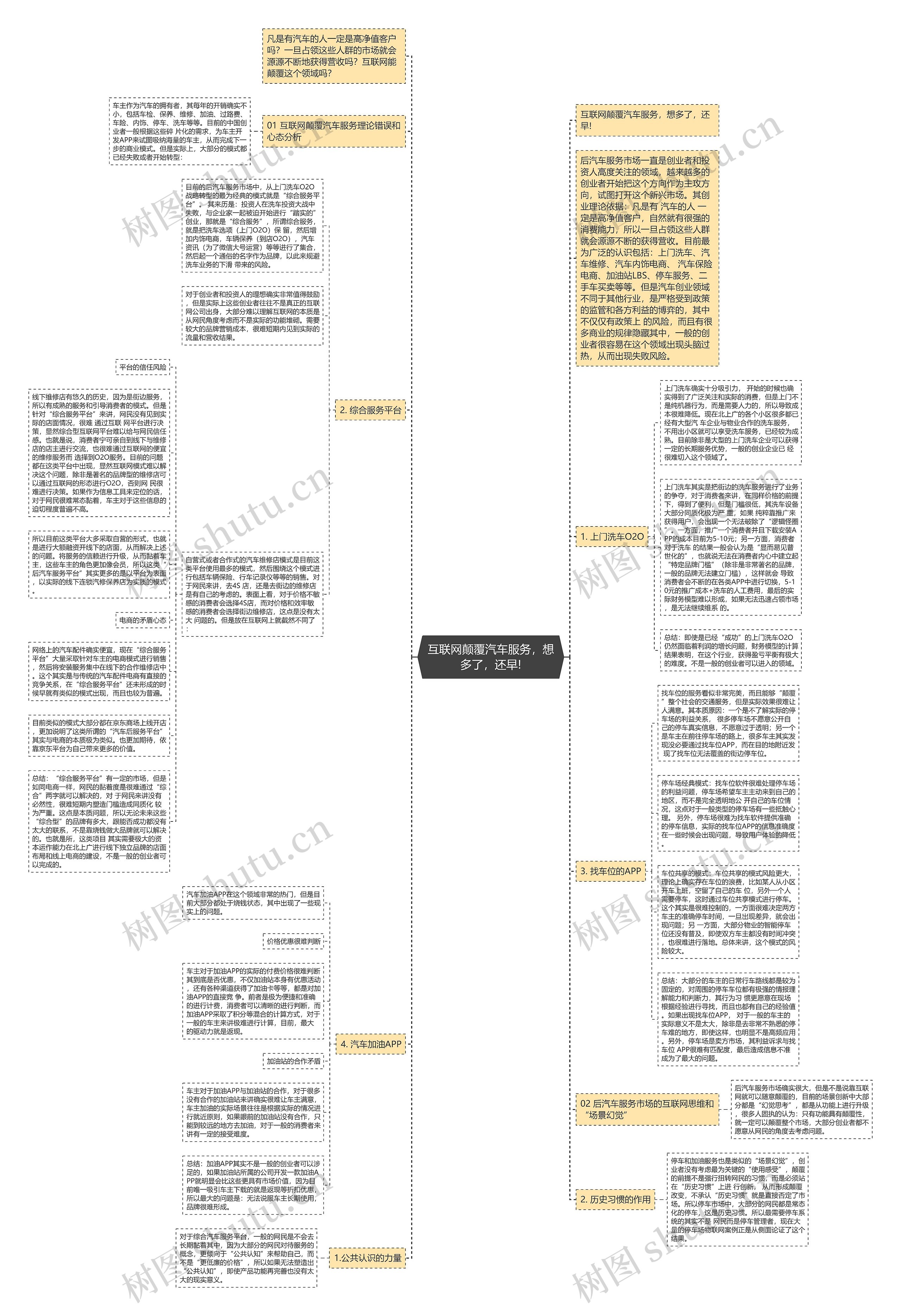 互联网颠覆汽车服务，想多了，还早!思维导图
