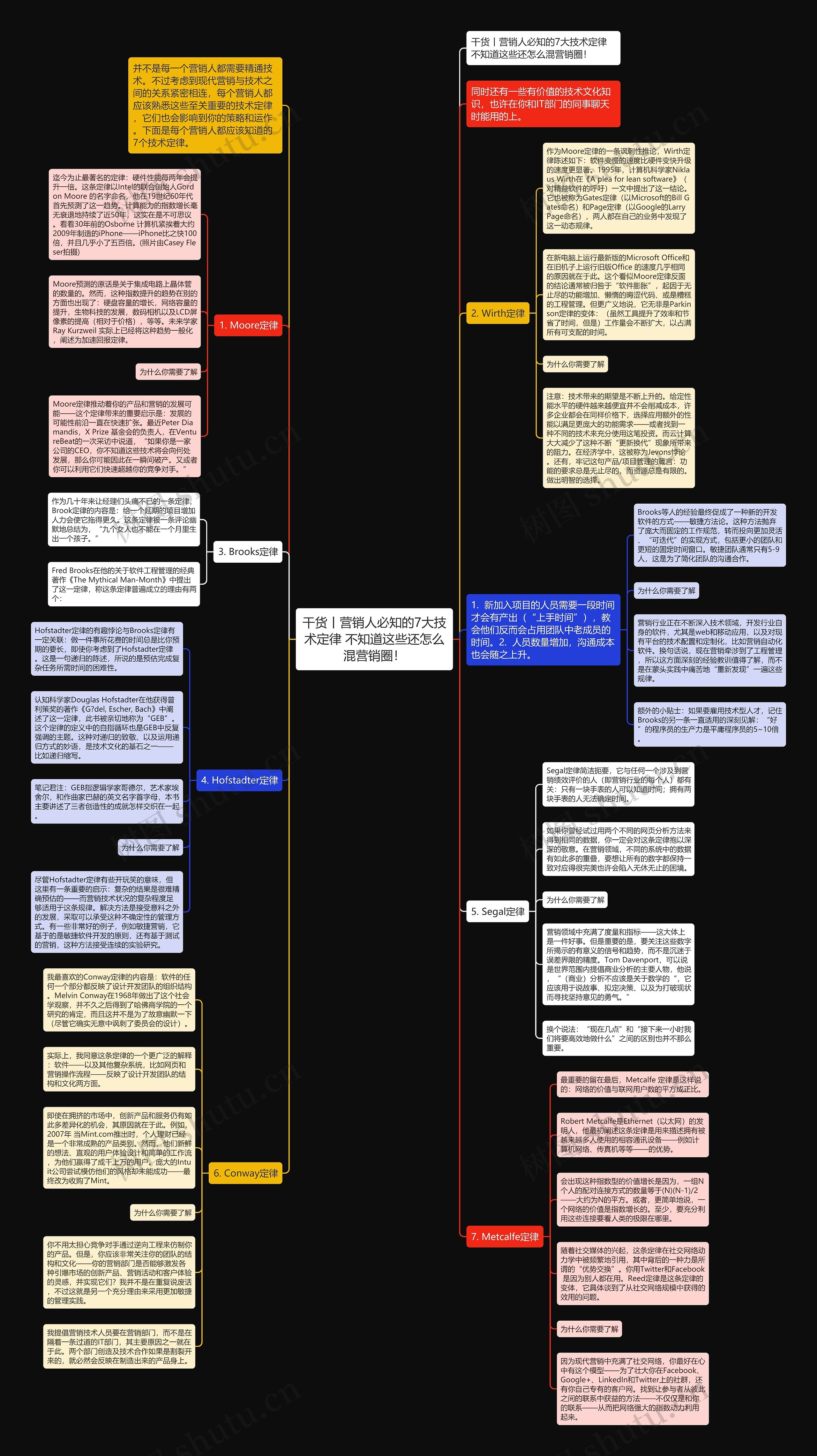 干货丨营销人必知的7大技术定律 不知道这些还怎么混营销圈! 干货丨营销人必知的7大技术定律 不知道这些还怎么混营销圈!