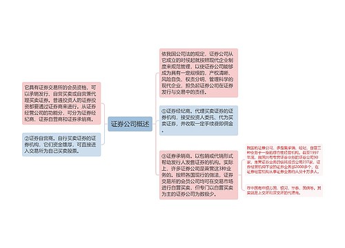 证券公司概述