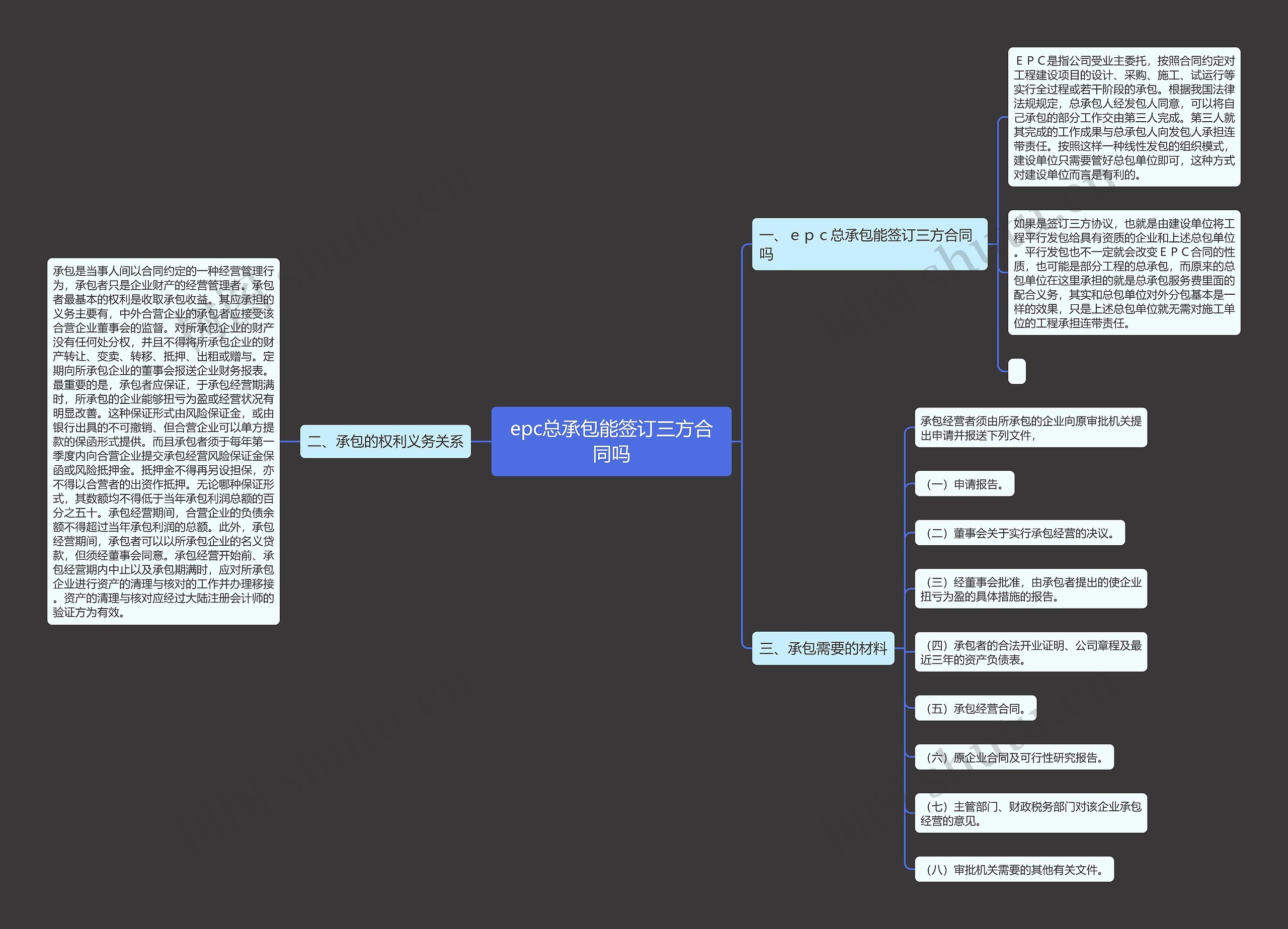 epc总承包能签订三方合同吗思维导图高清图 epc总承包能签订三方合同吗思维导图