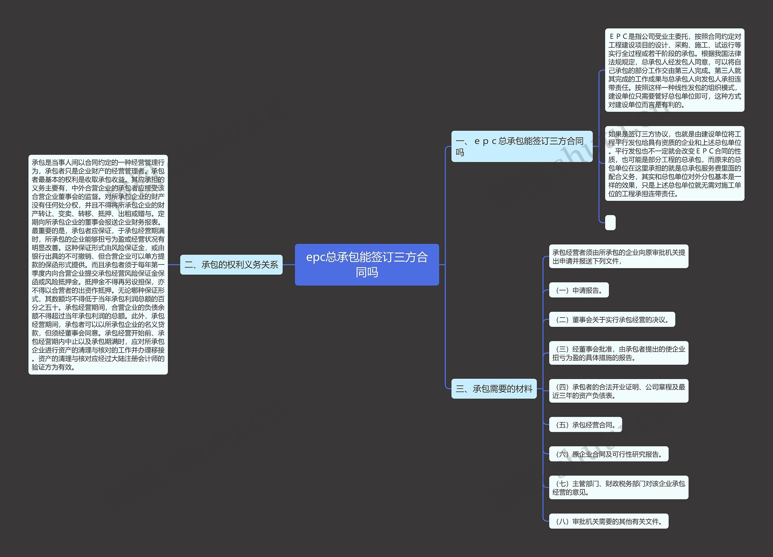 epc总承包能签订三方合同吗思维导图
