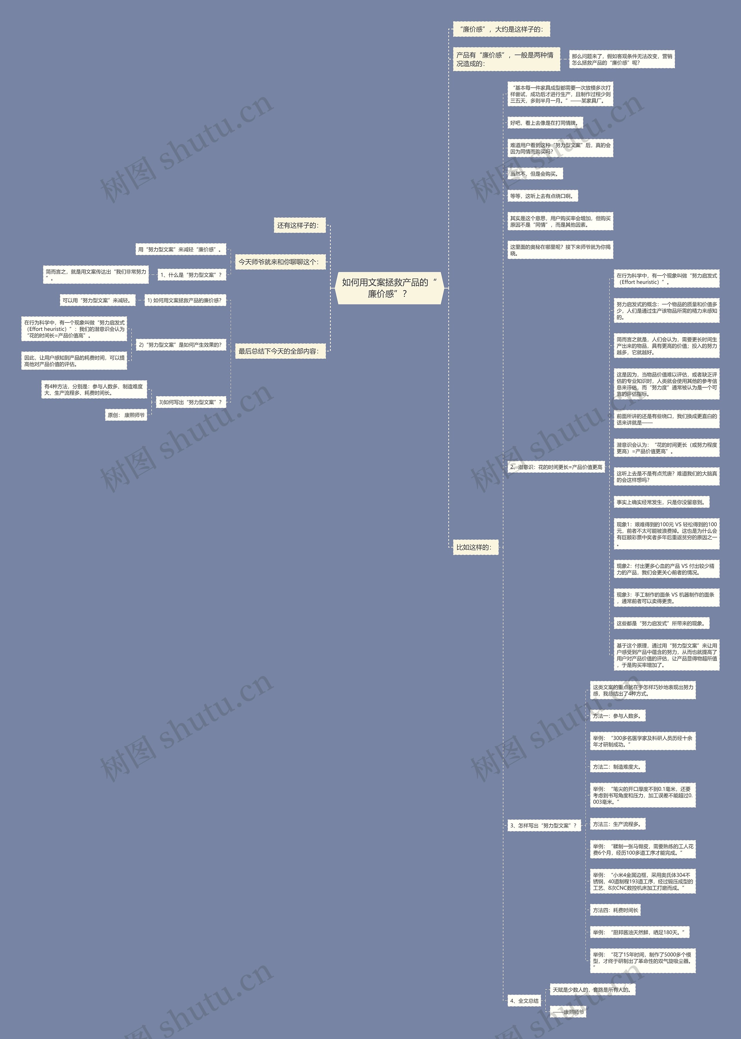 如何用文案拯救产品的“廉价感”？思维导图