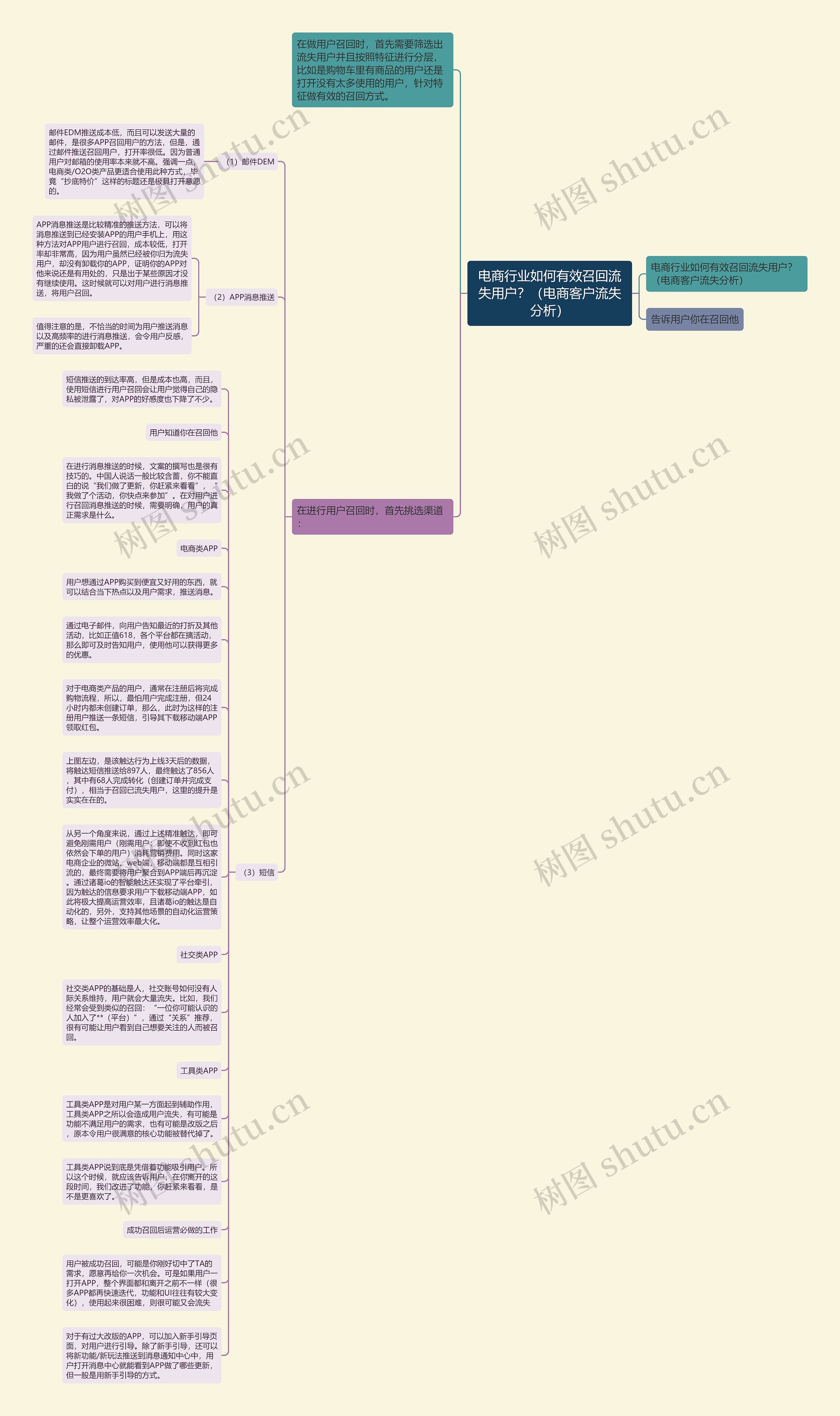 电商行业如何有效召回流失用户？（电商客户流失分析）