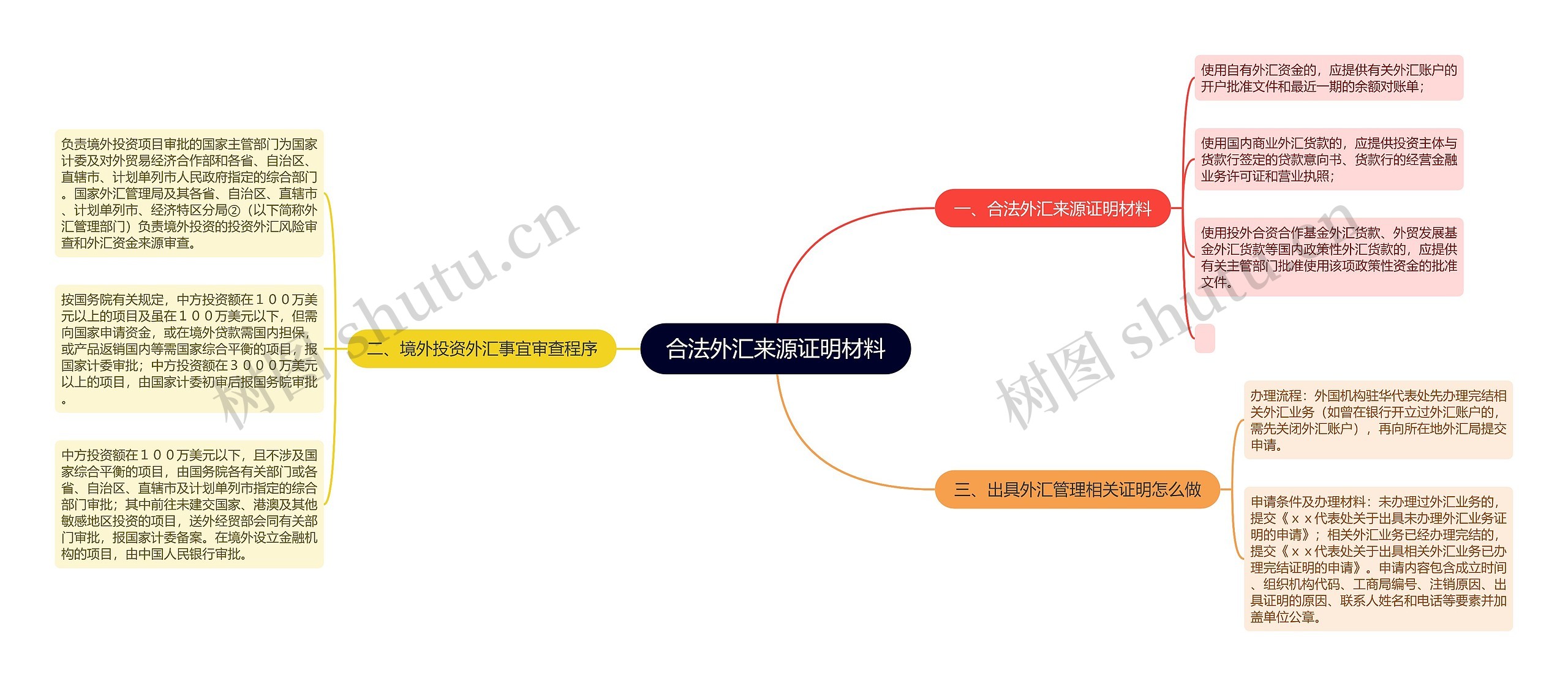 合法外汇来源证明材料