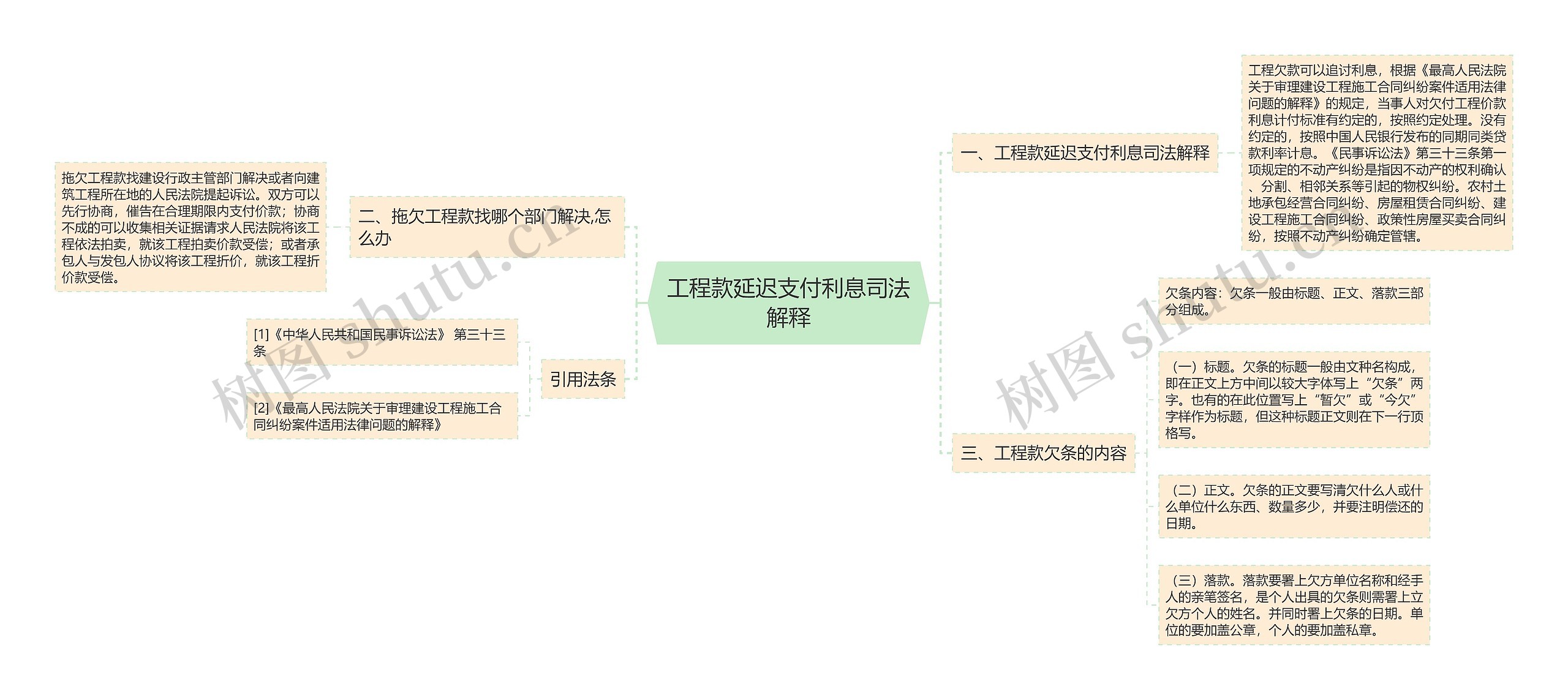 工程款延迟支付利息司法解释