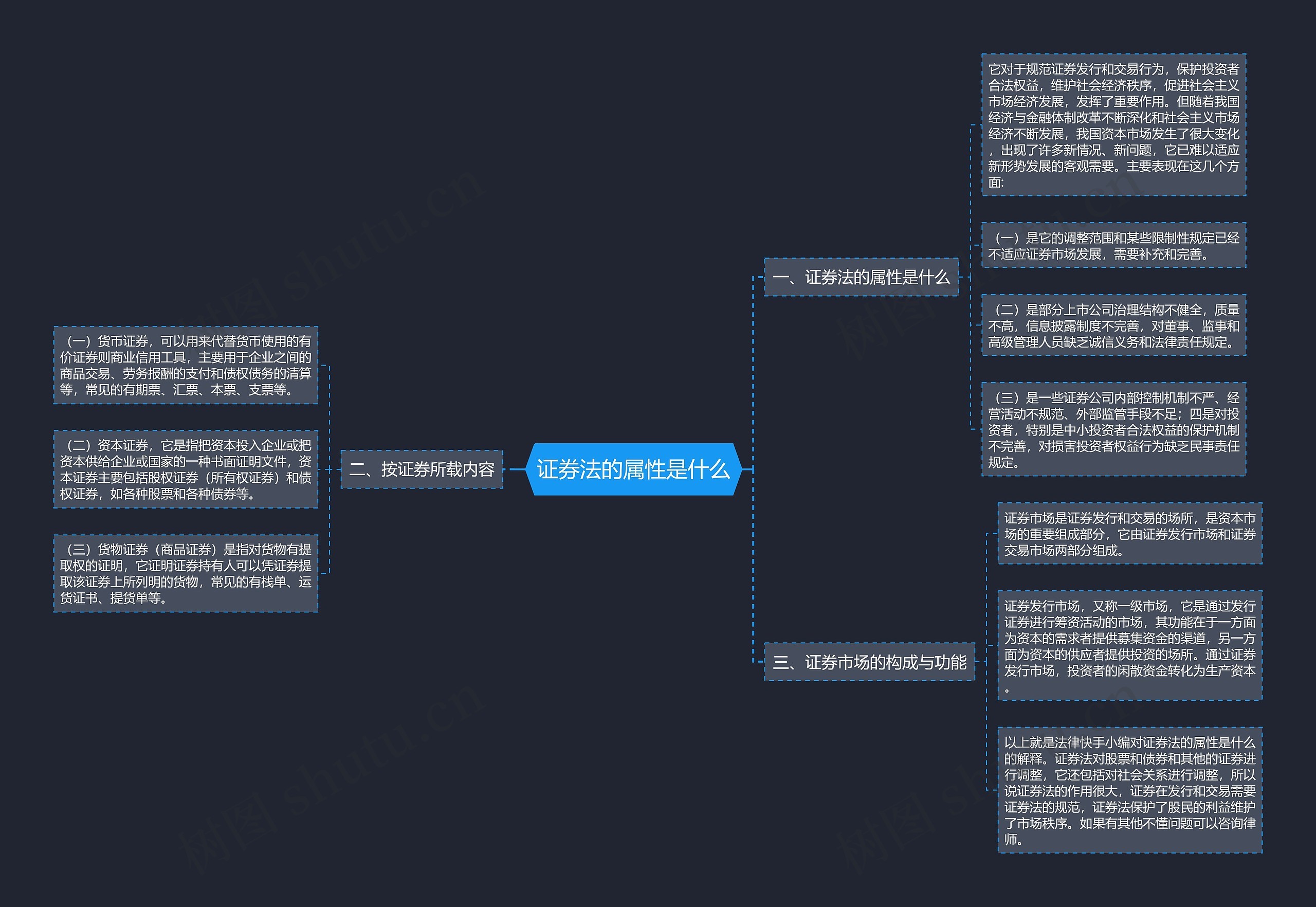证券法的属性是什么 证券法的属性是什么