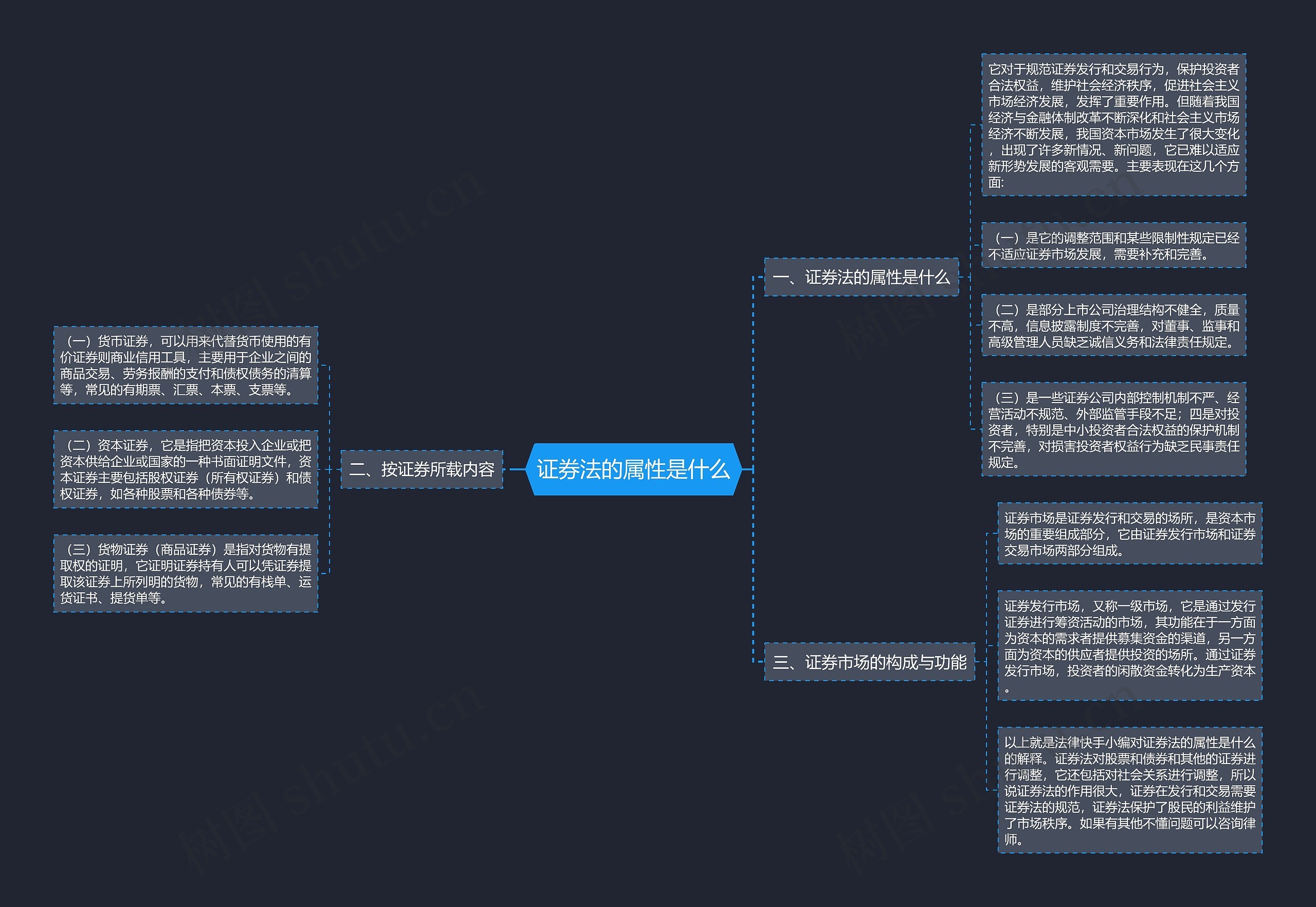 证券法的属性是什么思维导图