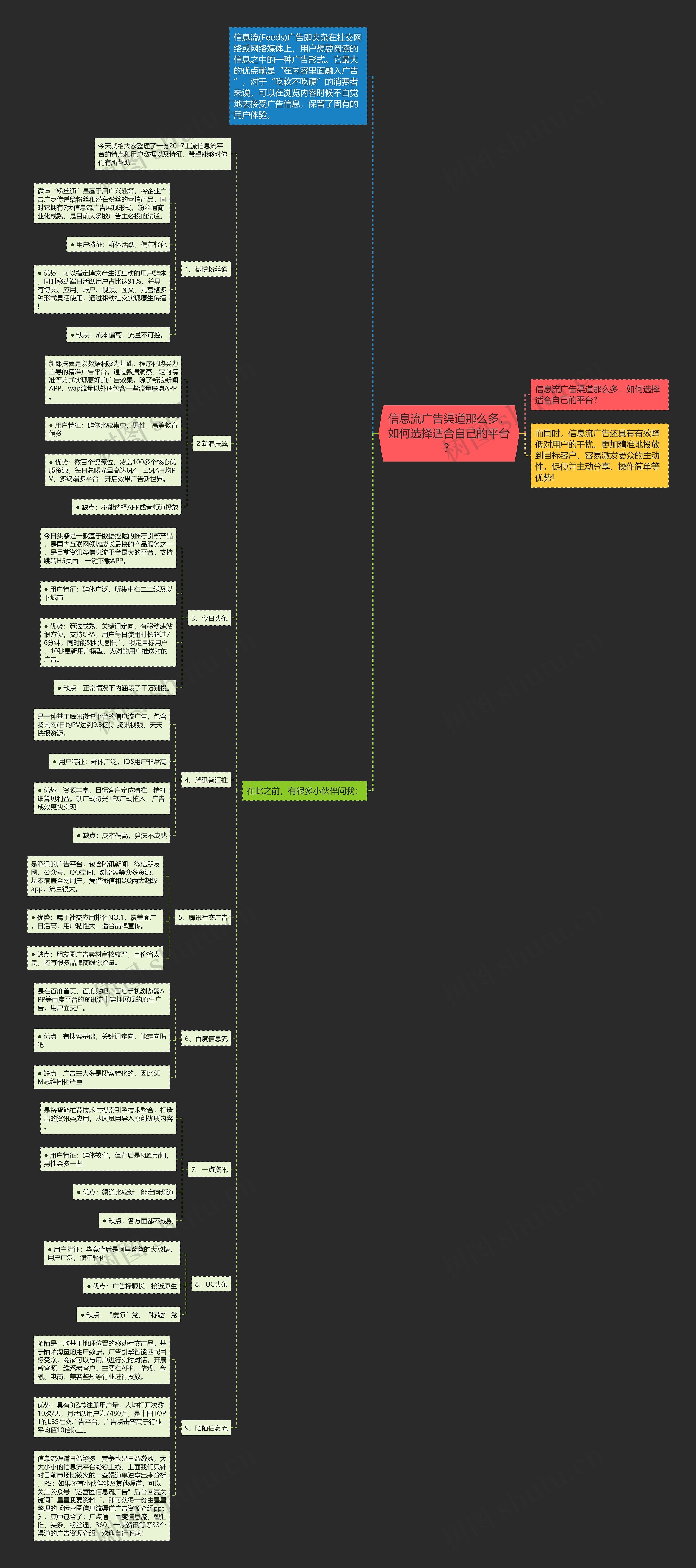 信息流广告渠道那么多，如何选择适合自己的平台？思维导图