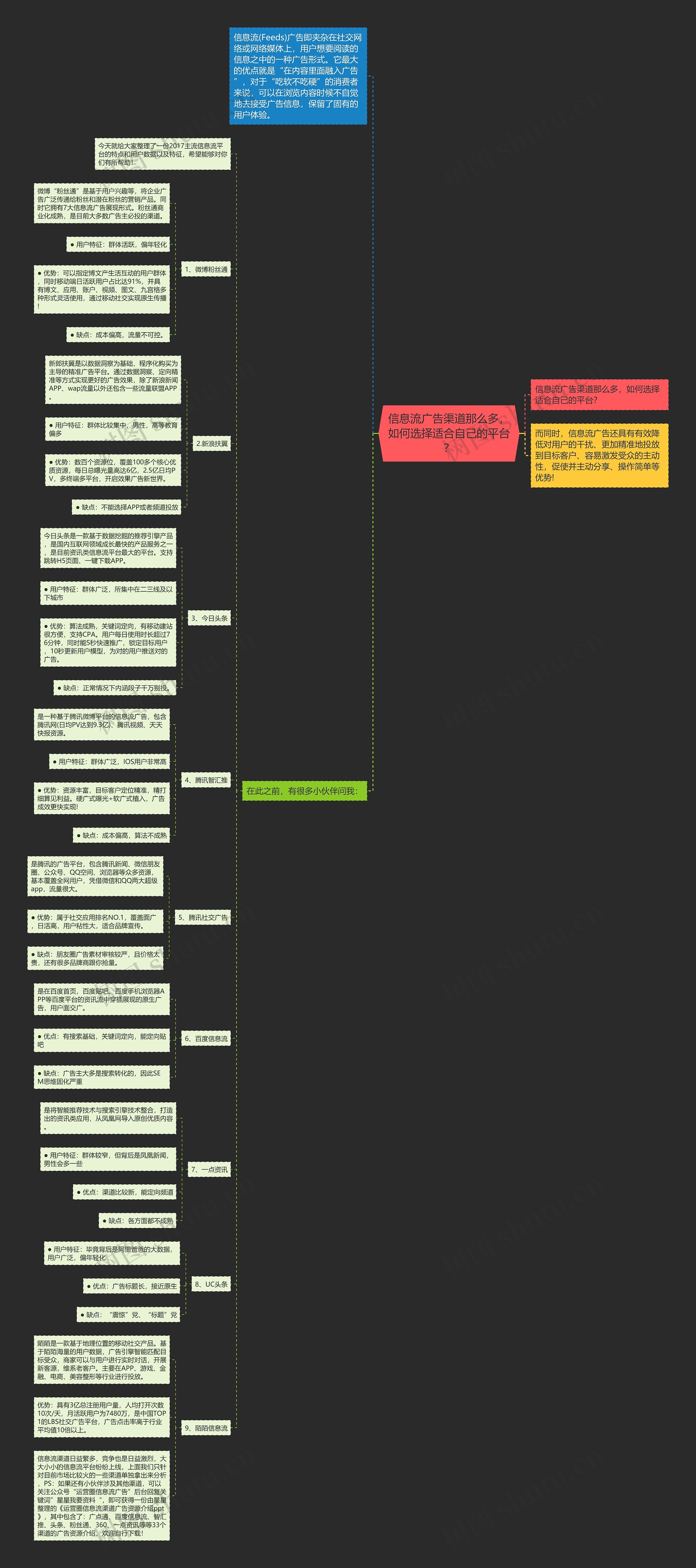 信息流广告渠道那么多,如何选择适合自己的平台? 信息流广告渠道那么多,如何选择适合自己的平台?