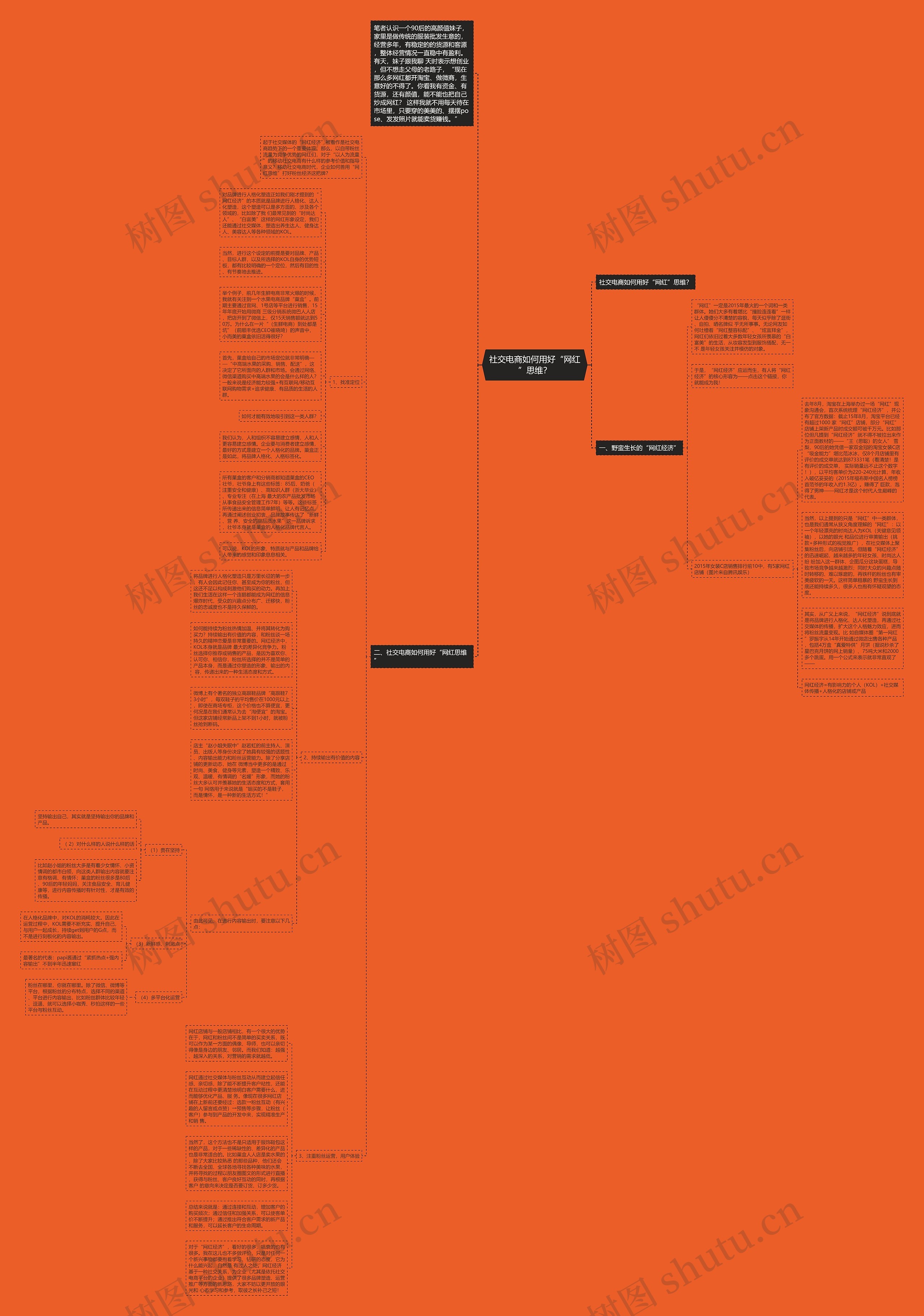 社交电商如何用好“网红”思维？思维导图