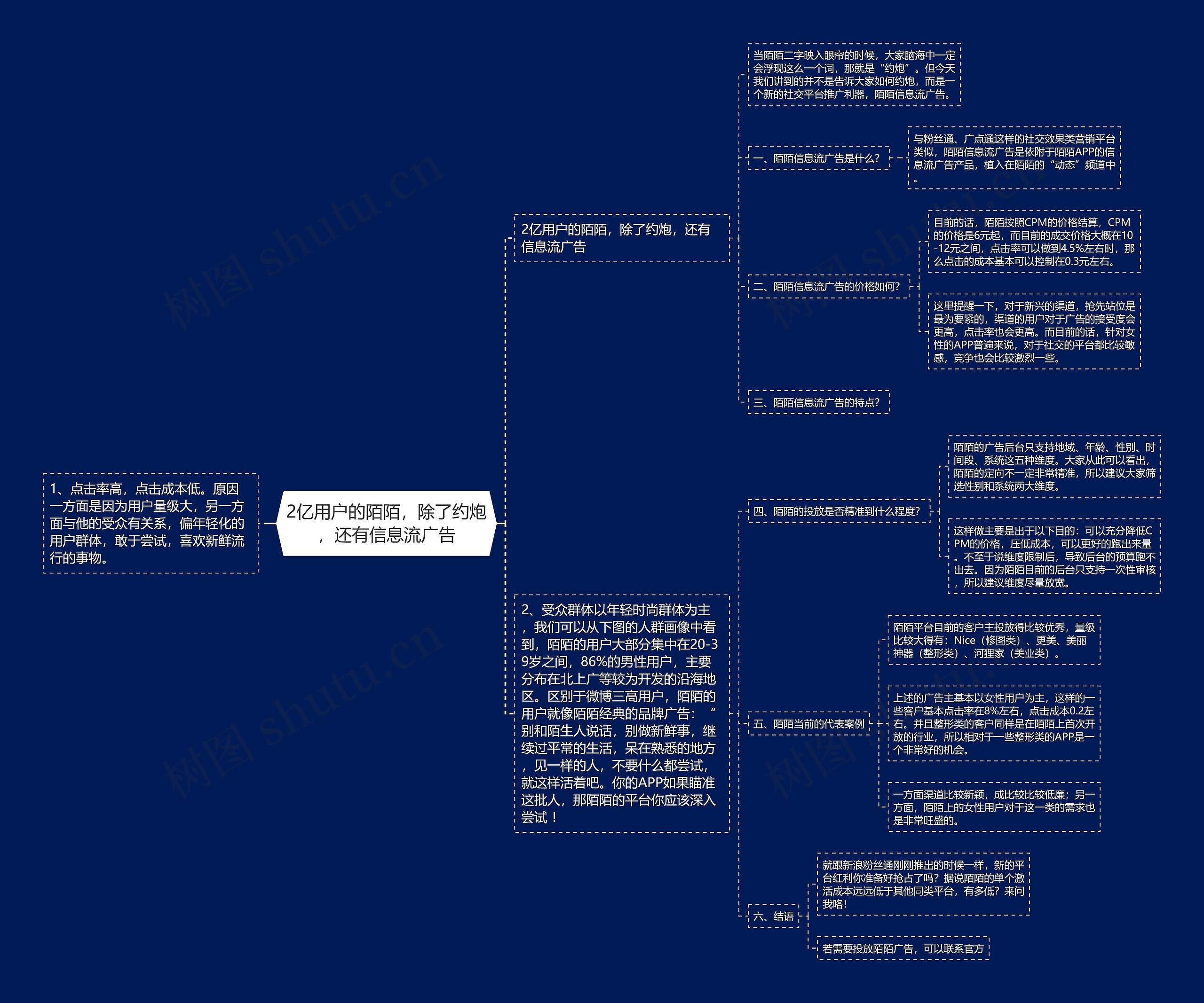 2亿用户的陌陌,除了约炮,还有信息流广告 2亿用户的陌陌,除了约炮,还有信息流广告