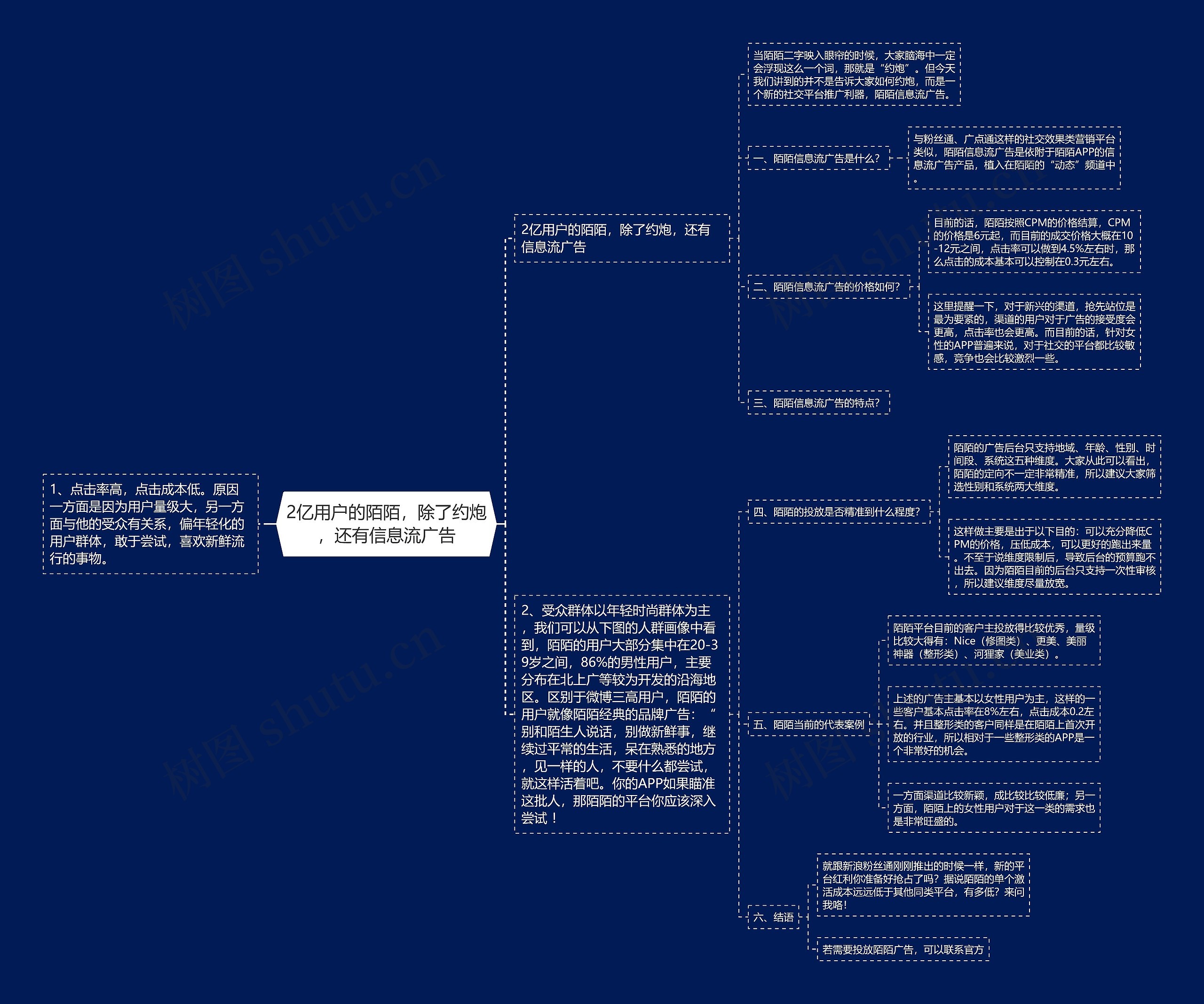 2亿用户的陌陌，除了约炮，还有信息流广告思维导图