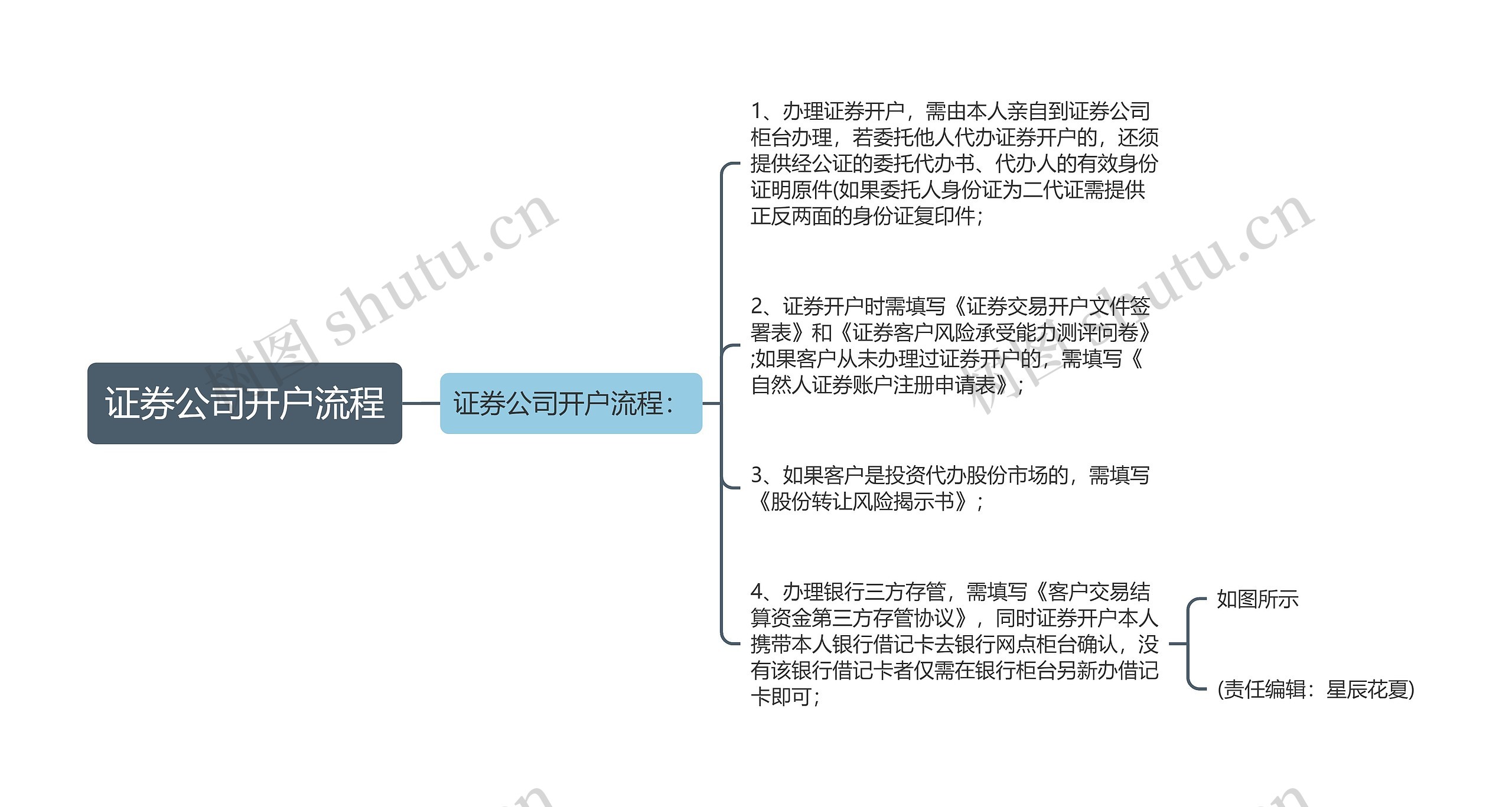 证券公司开户流程