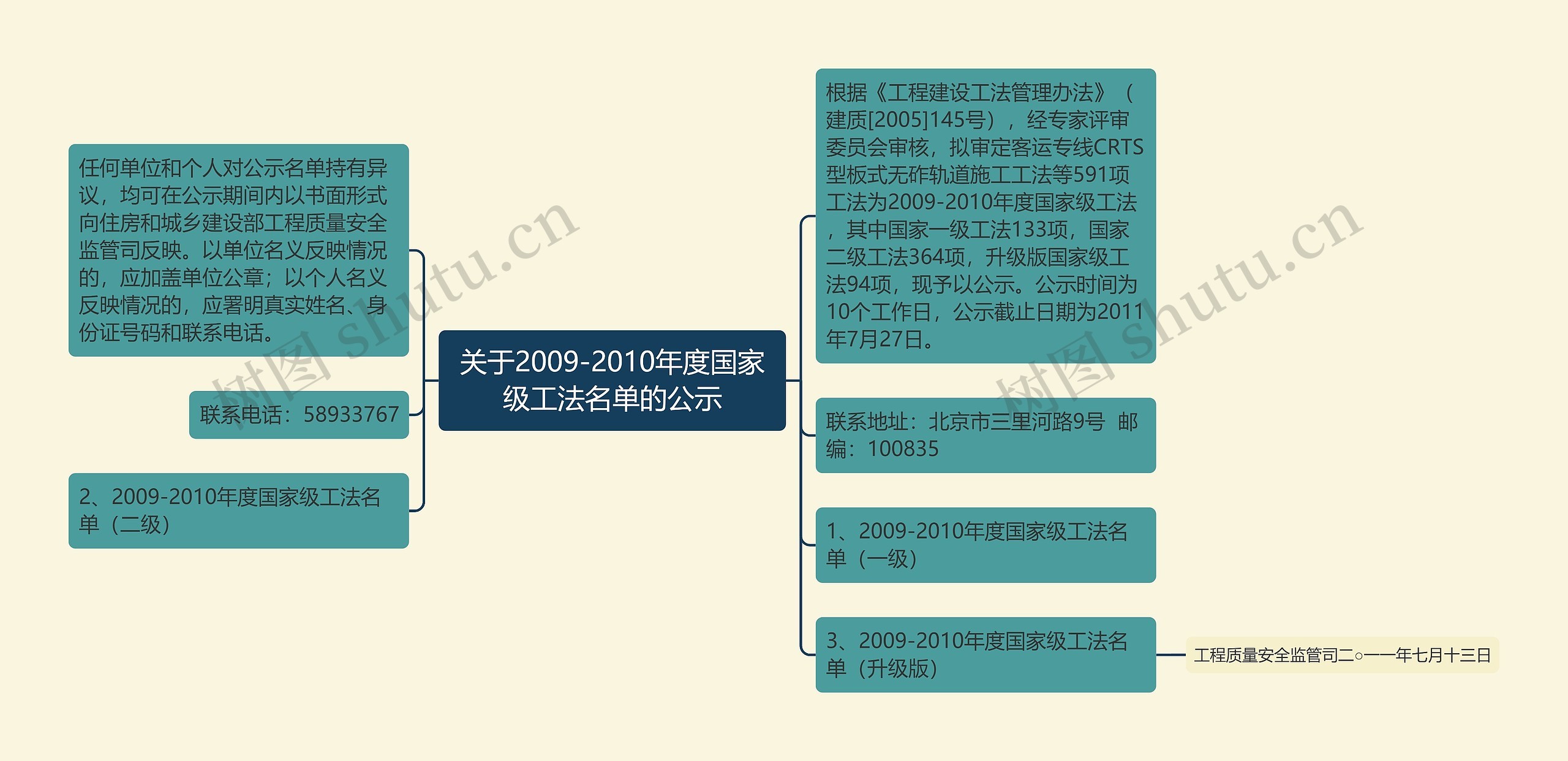 关于2009-2010年度国家级工法名单的公示