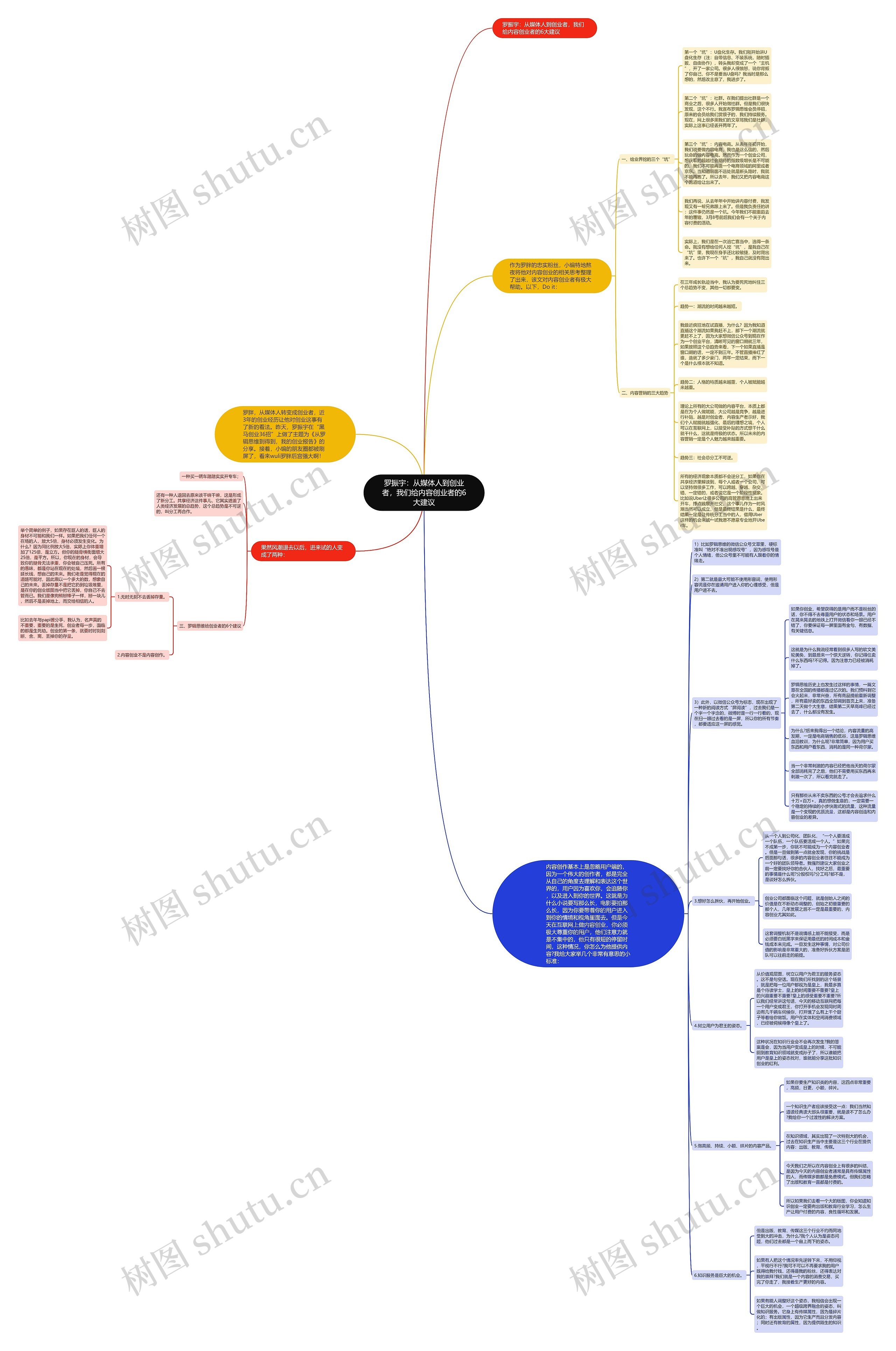 罗振宇：从媒体人到创业者，我们给内容创业者的6大建议思维导图