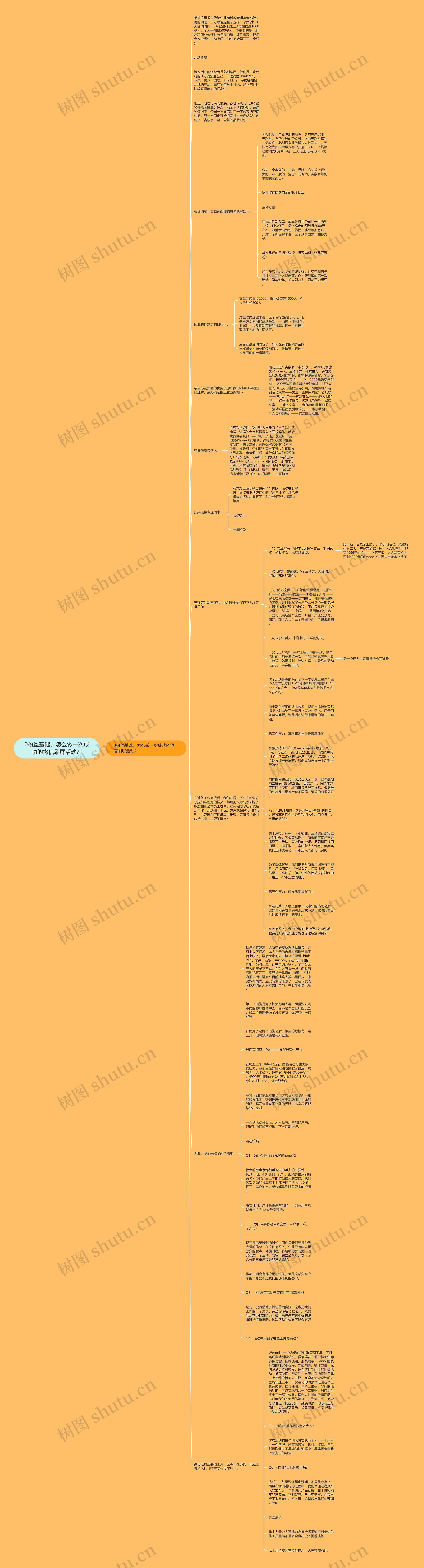 0粉丝基础，怎么做一次成功的微信刷屏活动？思维导图