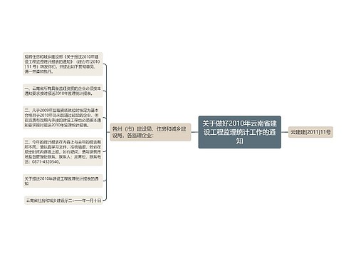 关于做好2010年云南省建设工程监理统计工作的通知