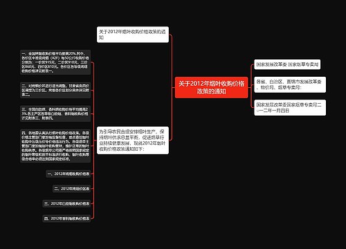 关于2012年烟叶收购价格政策的通知