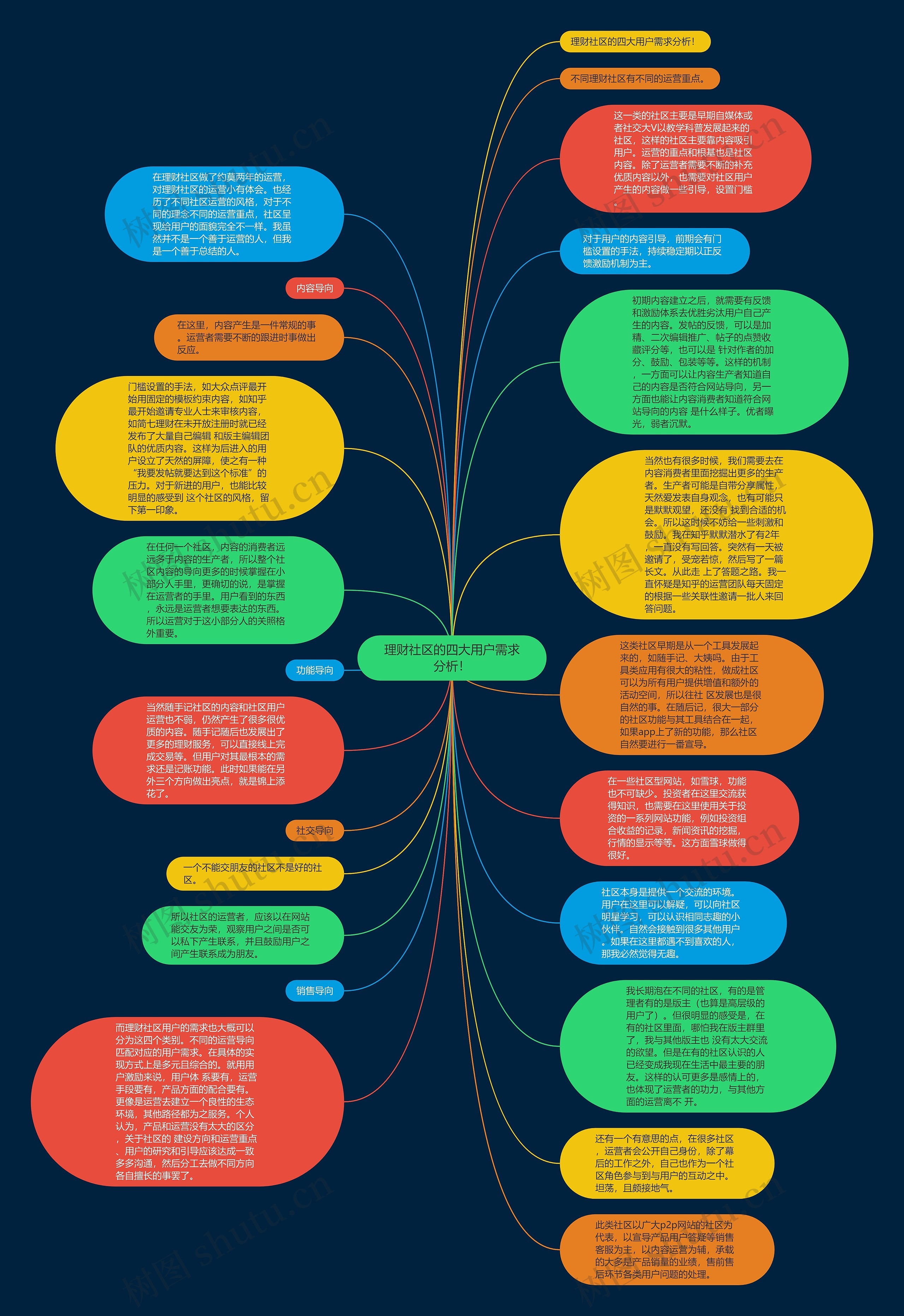 理财社区的四大用户需求分析！