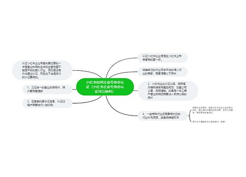 小红书如何企业号身份认证（小红书企业号身份认证可以换吗）